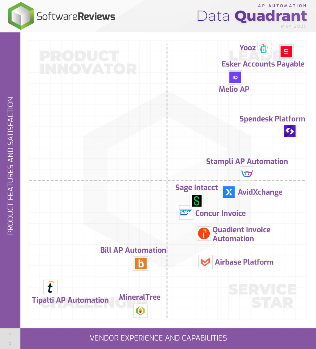 AP Automation Data Quadrant