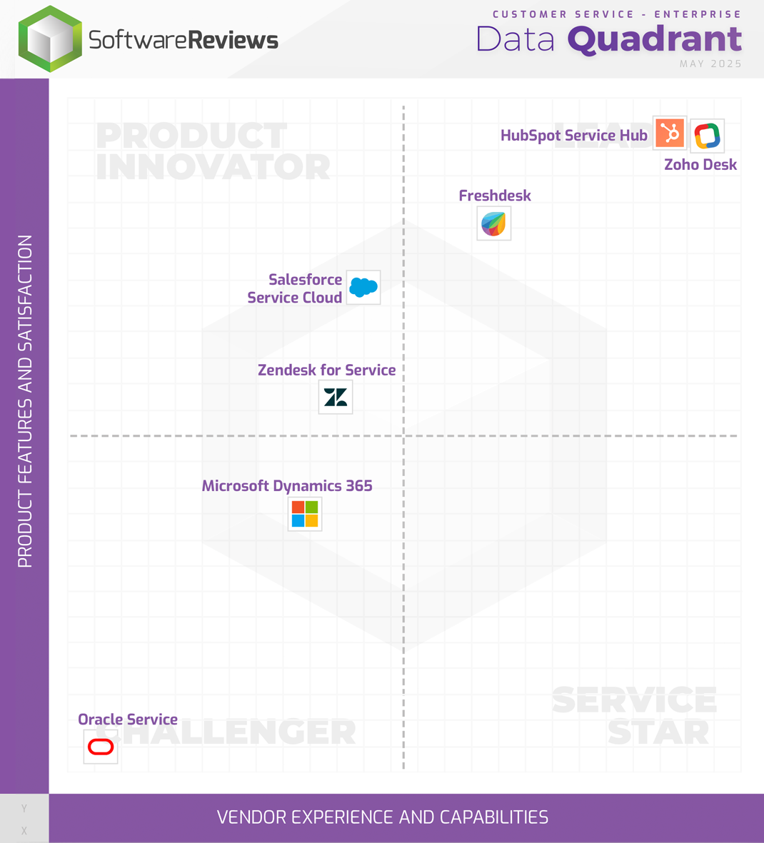 Customer Service - Enterprise Data Quadrant
