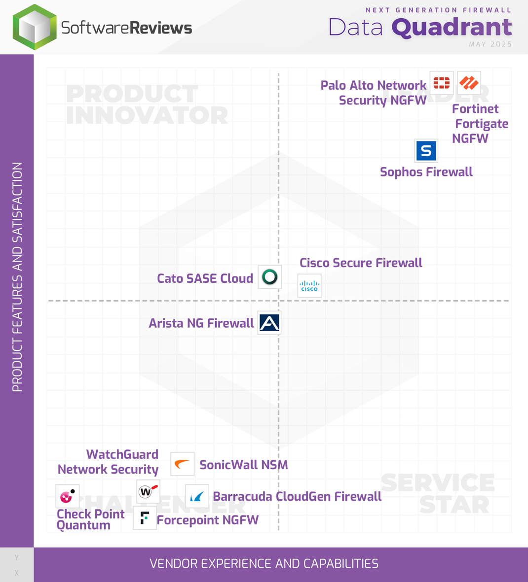 Next Generation Firewall Data Quadrant