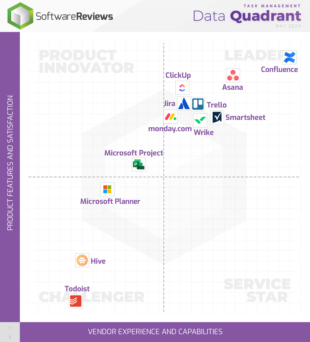 Task Management Data Quadrant