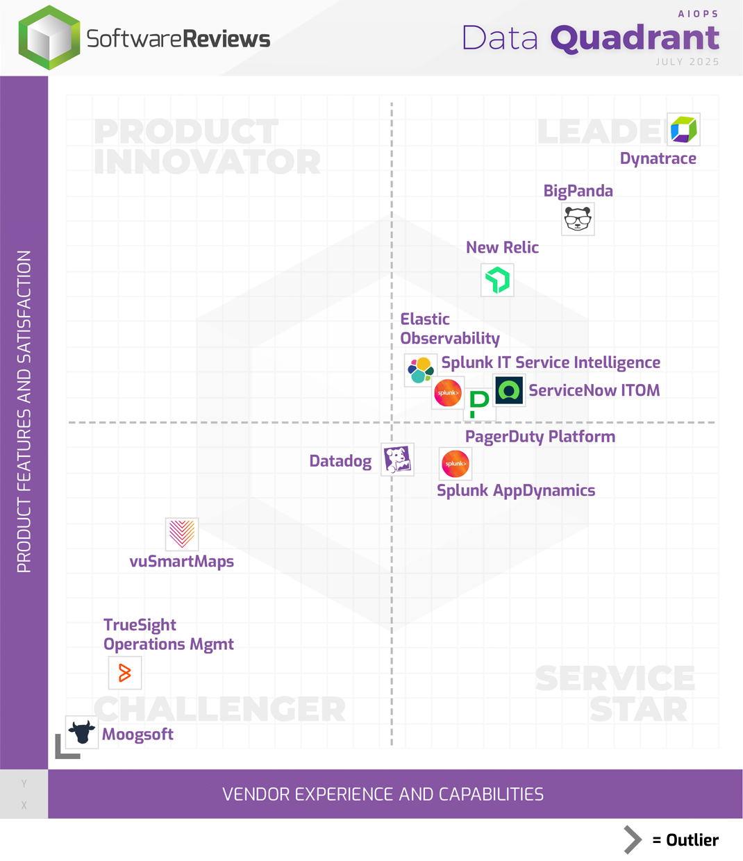 AIOps Data Quadrant