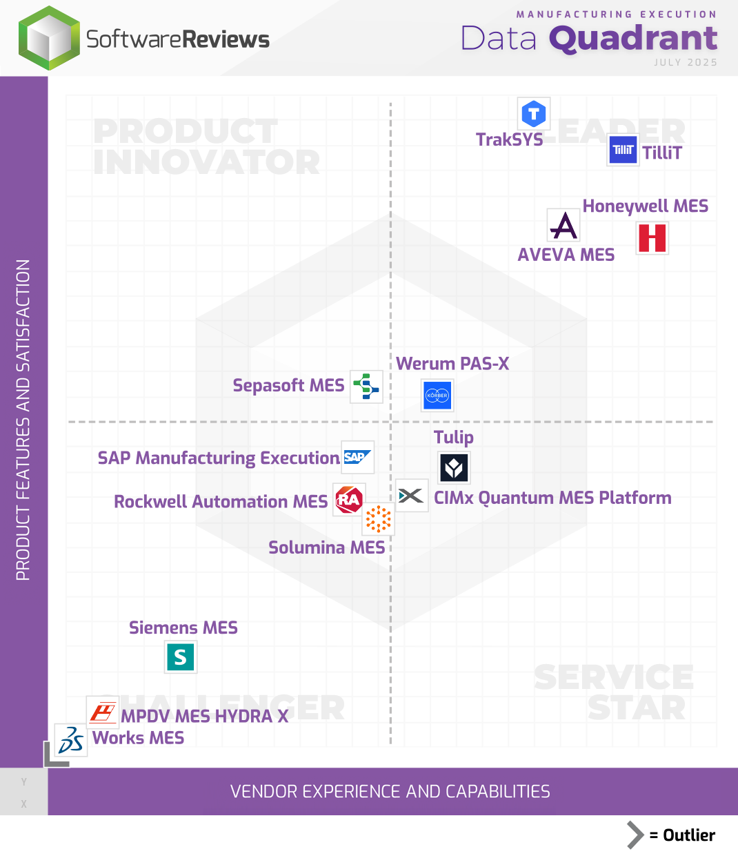 Manufacturing Execution Data Quadrant
