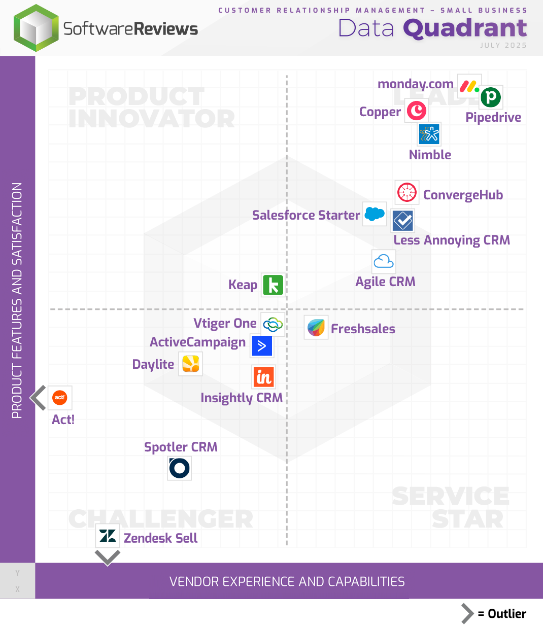 Customer Relationship Management - Small Business Data Quadrant