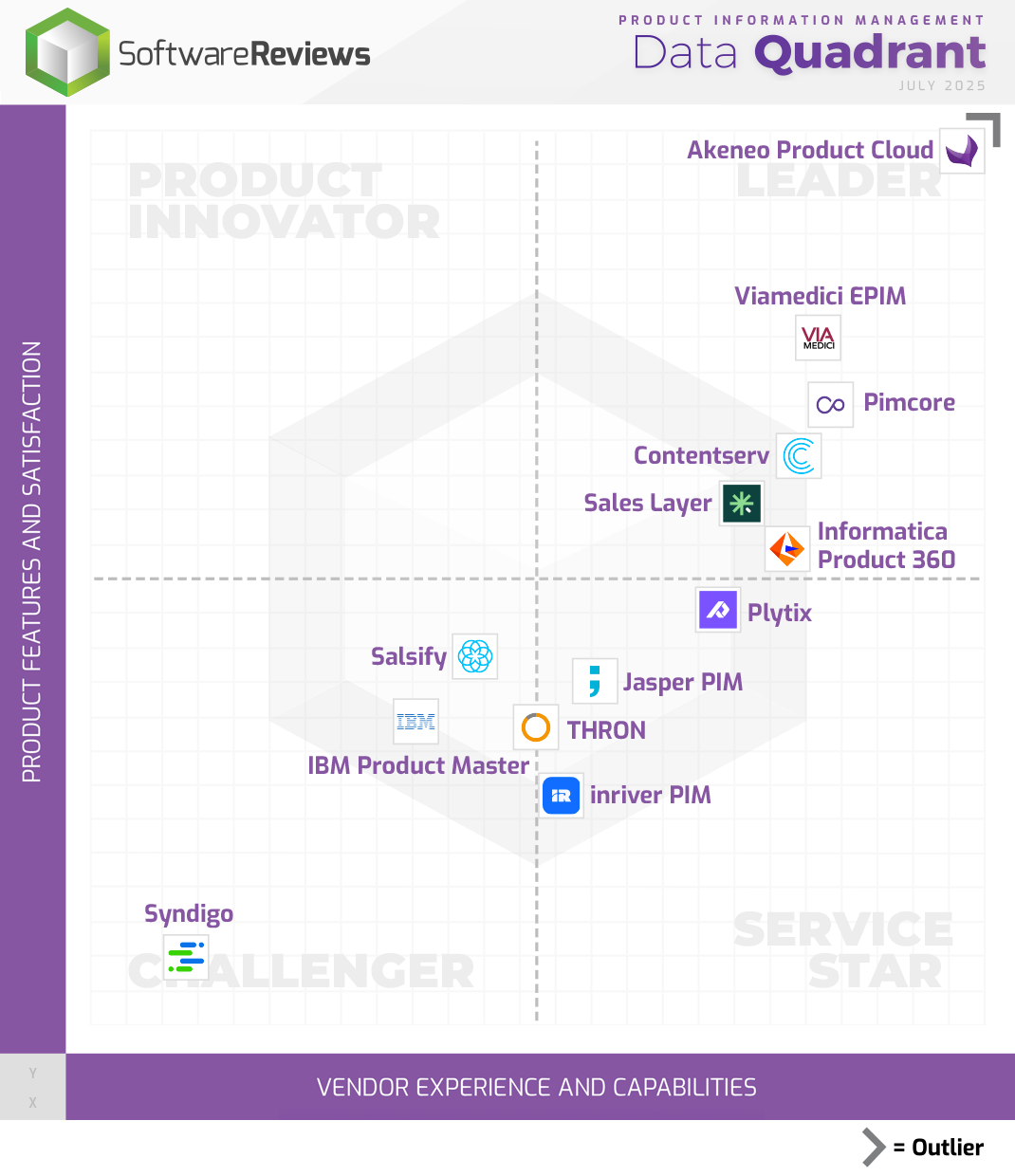Product Information Management Data Quadrant
