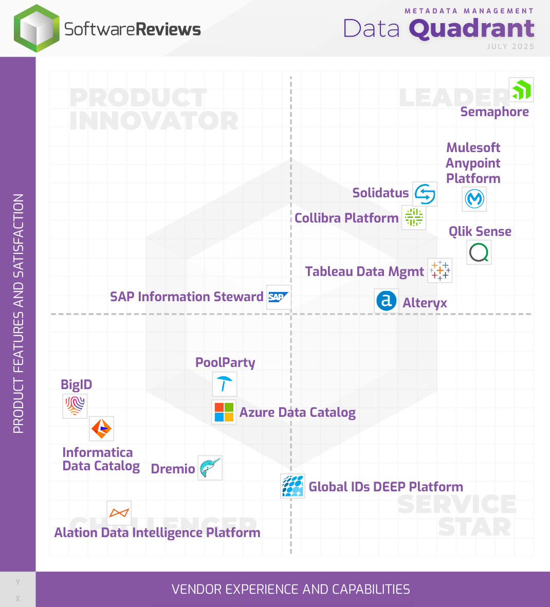 Metadata Management Data Quadrant
