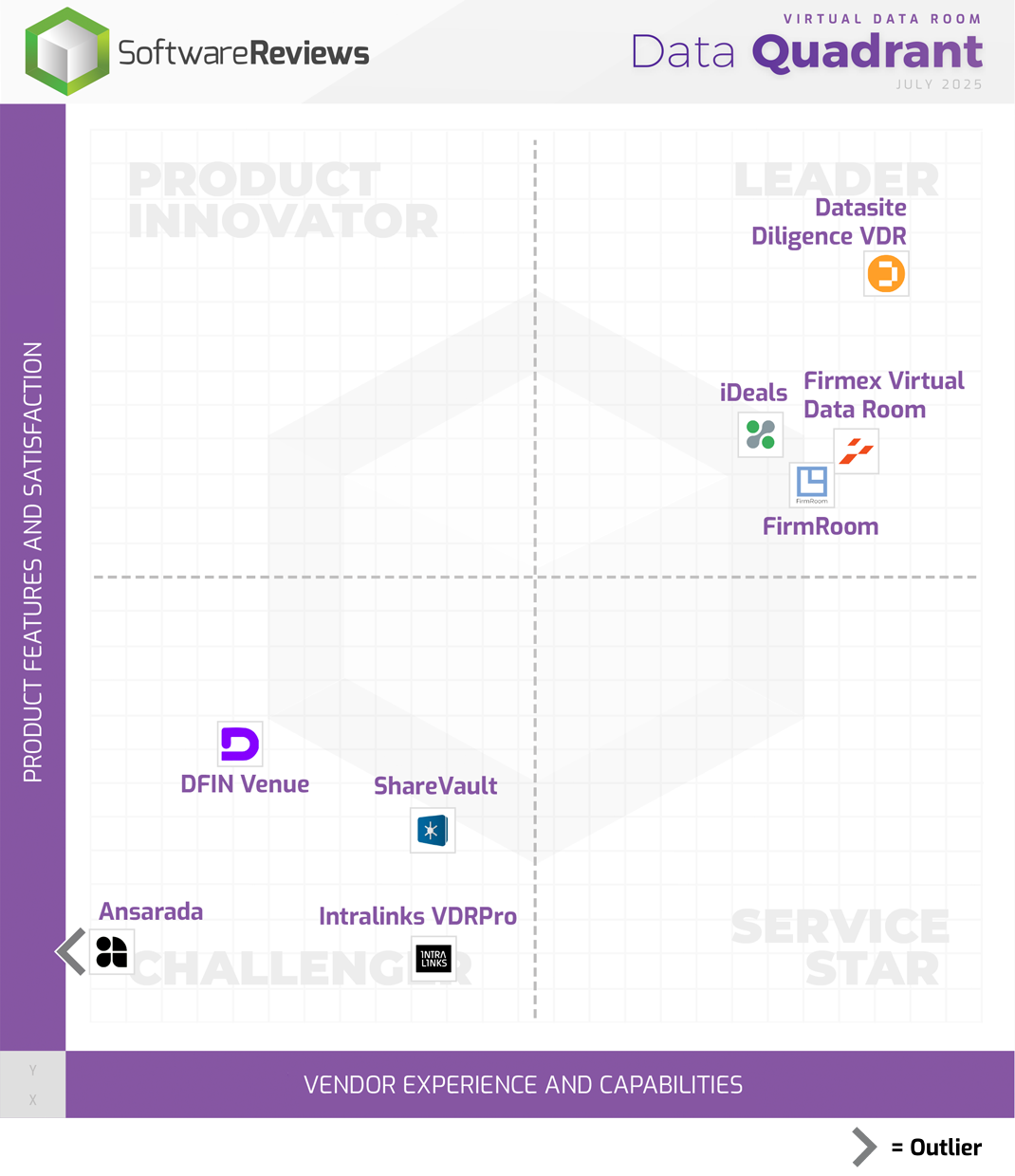 Virtual Data Room Data Quadrant