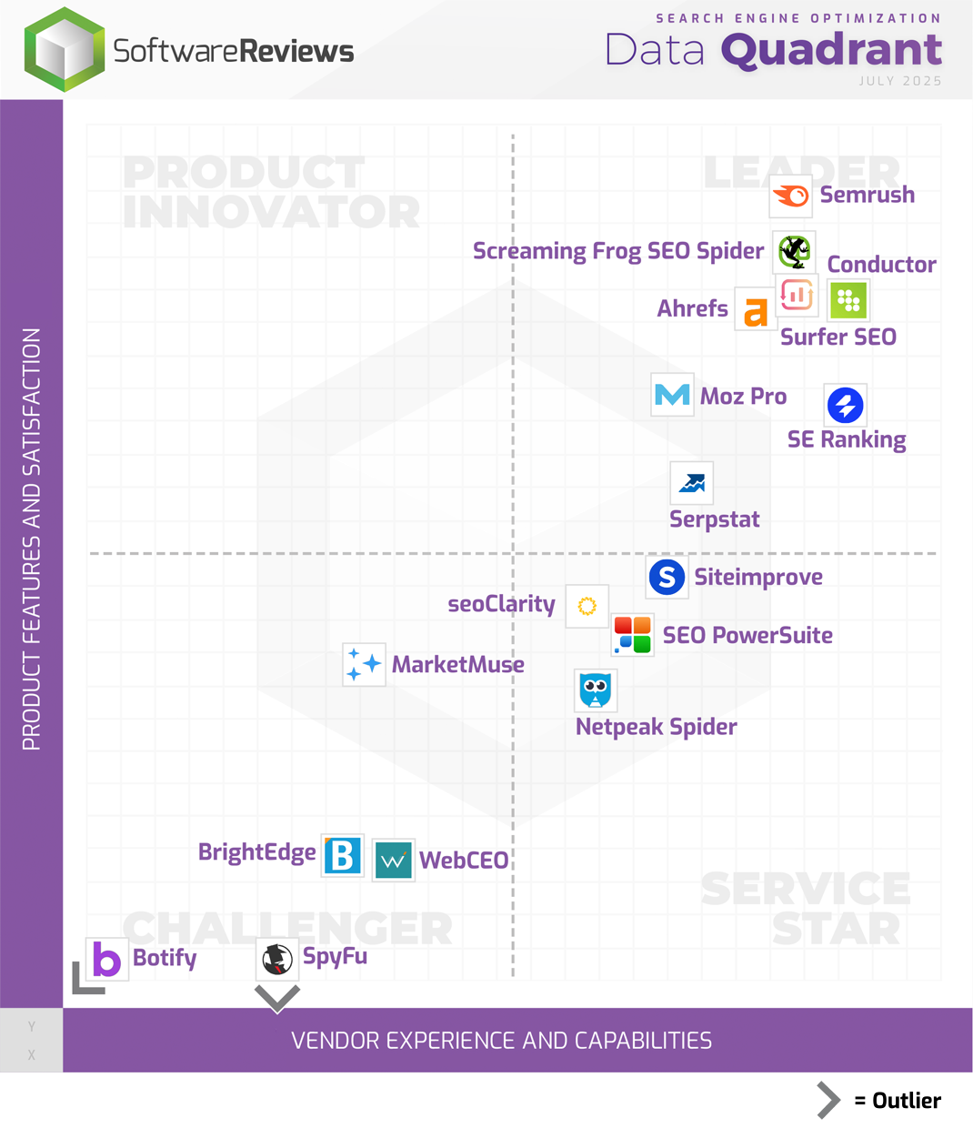 Search Engine Optimization Data Quadrant