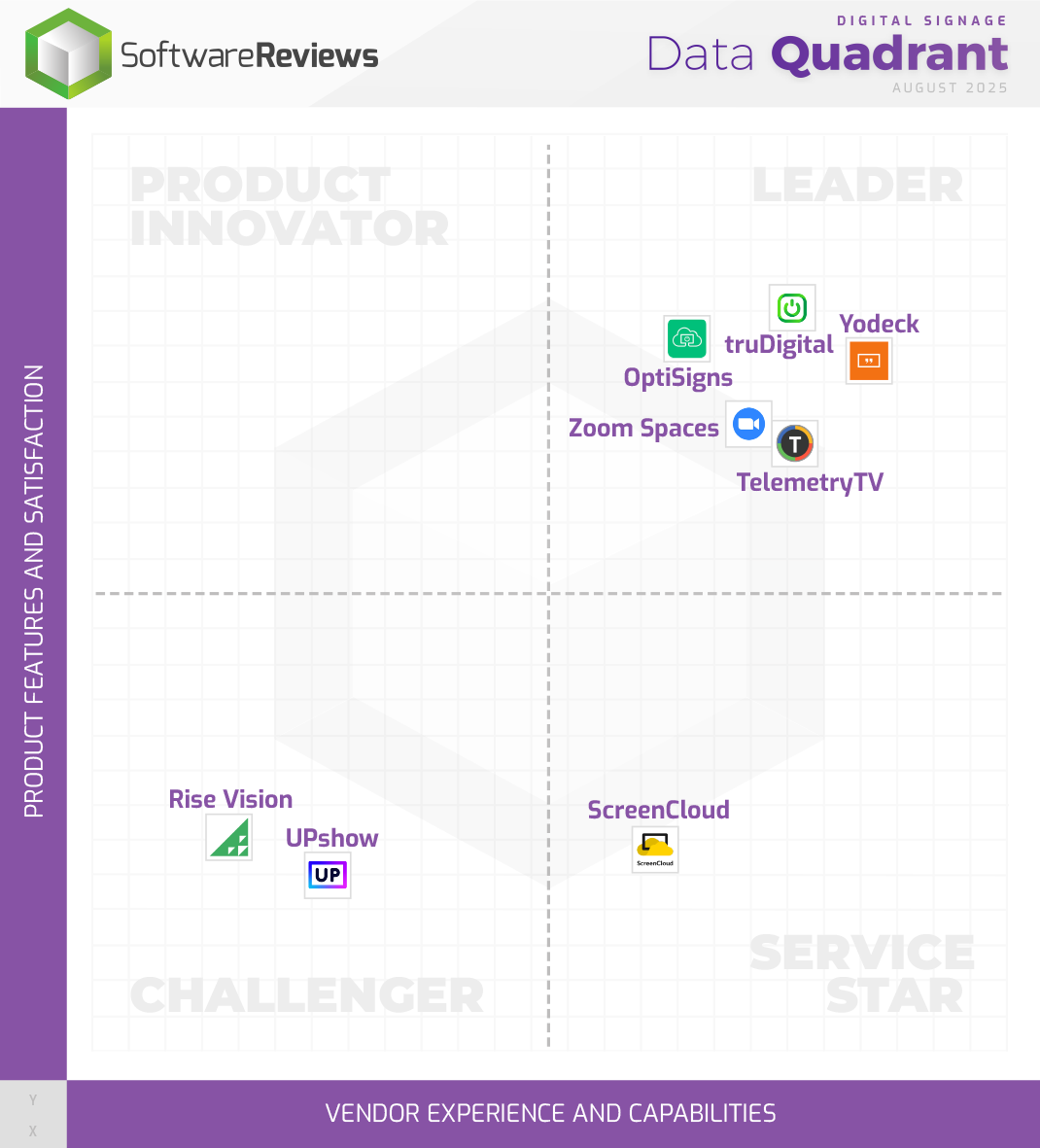 Digital Signage Data Quadrant