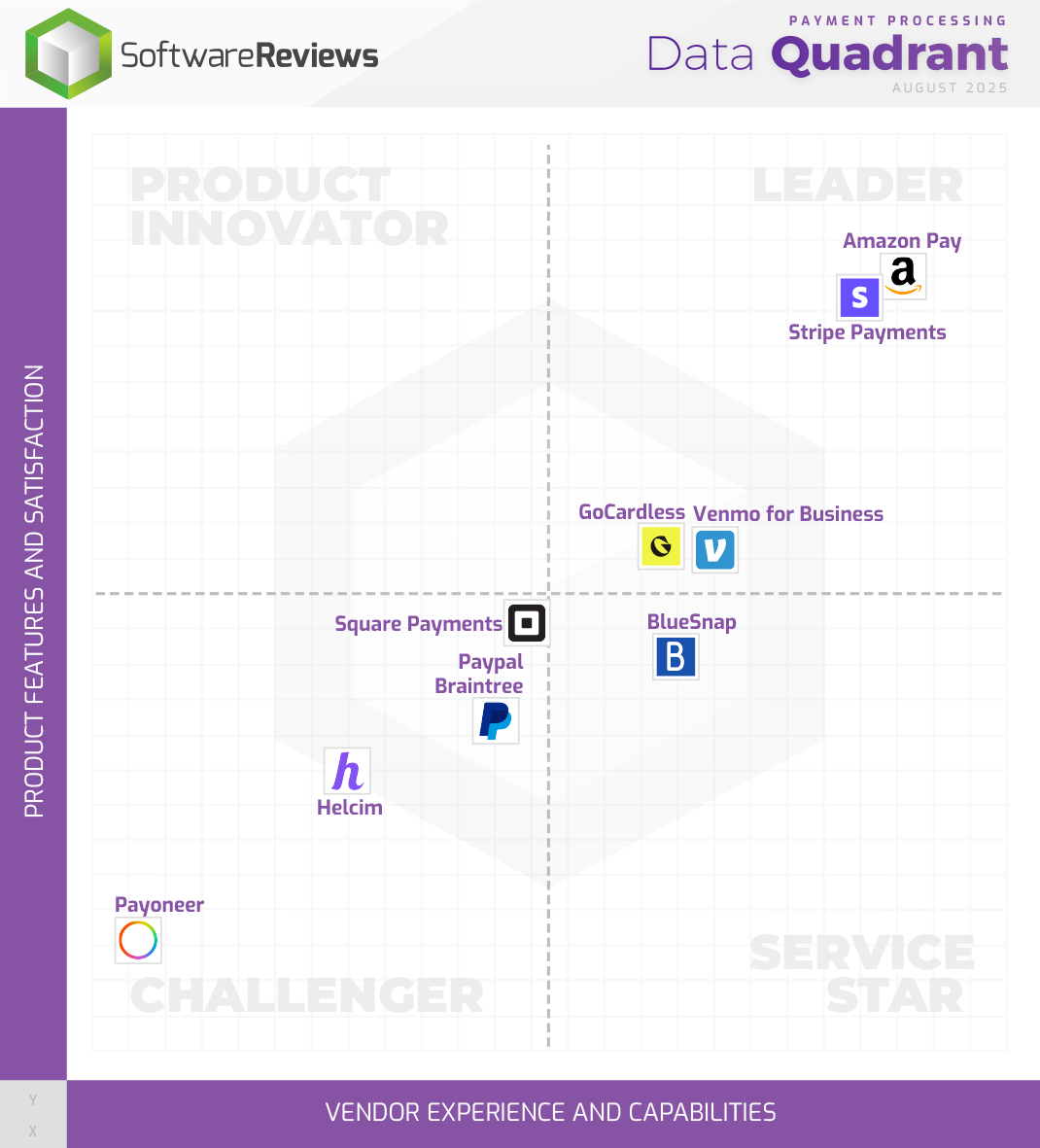 Payment Processing Data Quadrant