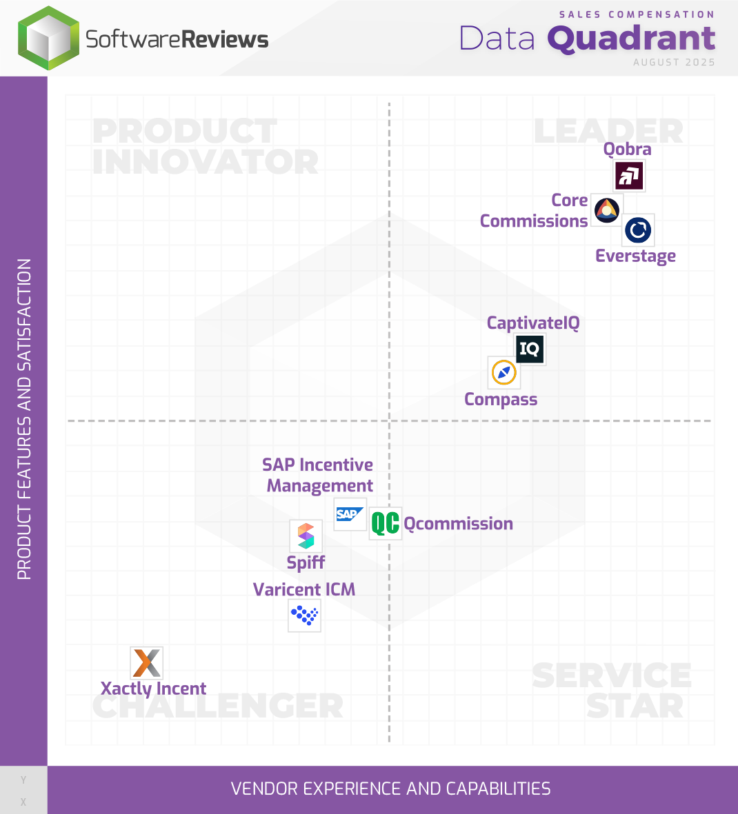 Sales Compensation Data Quadrant