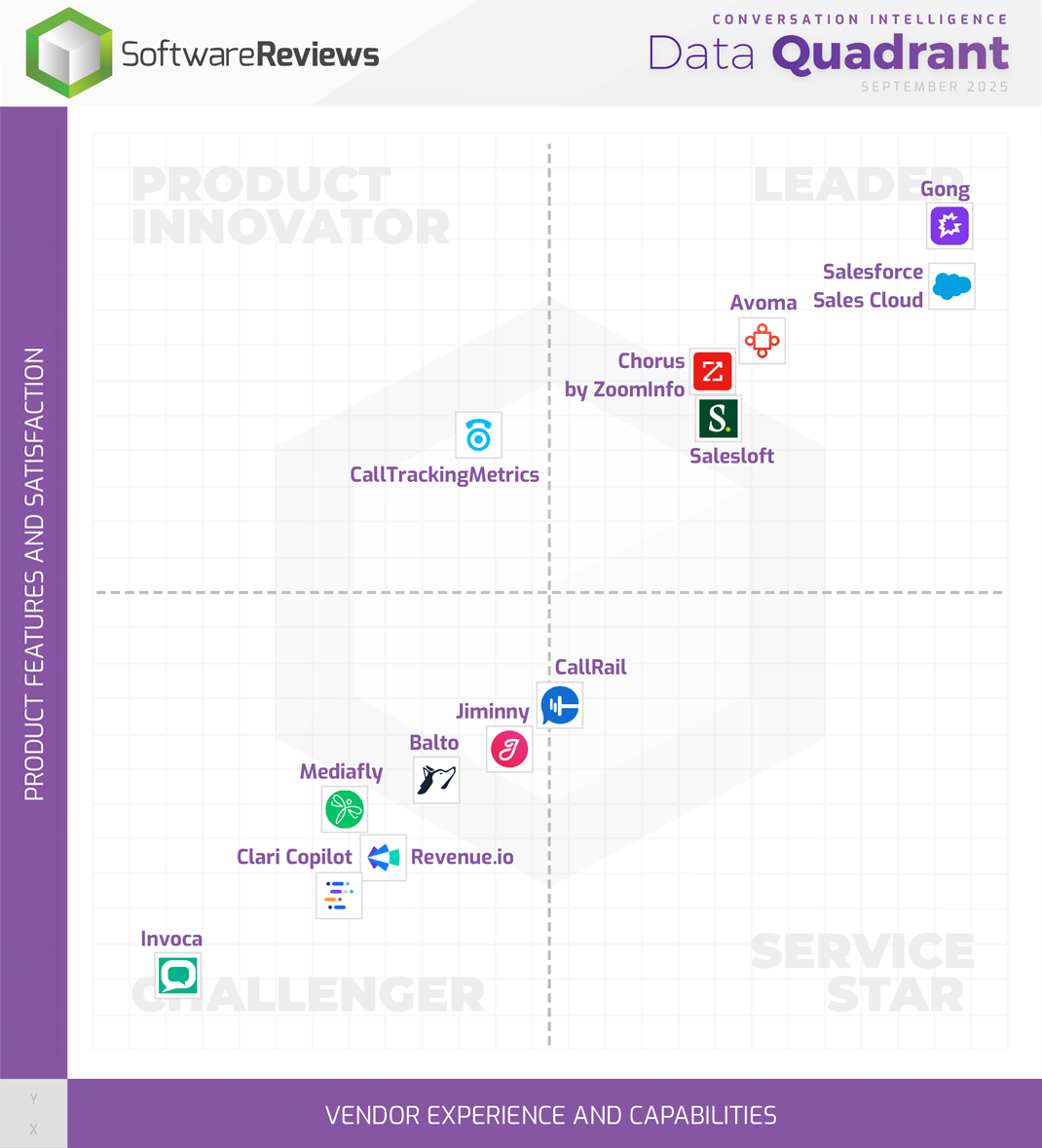 Conversation Intelligence Data Quadrant