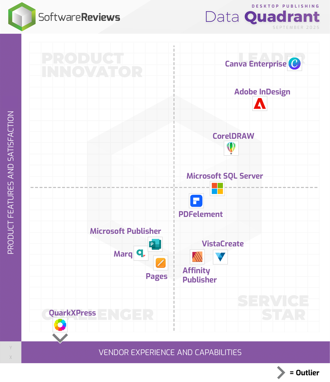 Desktop Publishing Data Quadrant