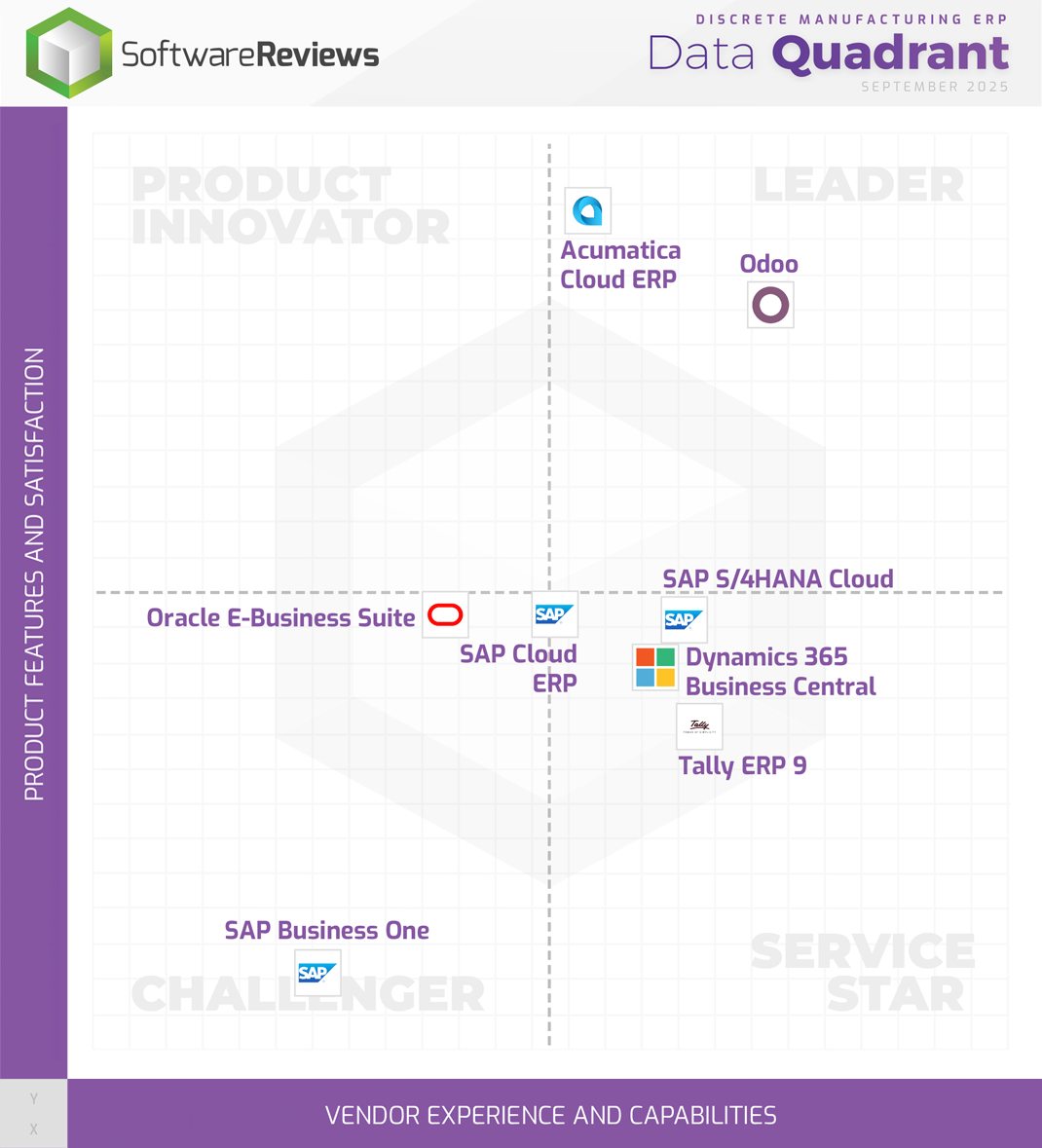 Discrete Manufacturing ERP Data Quadrant