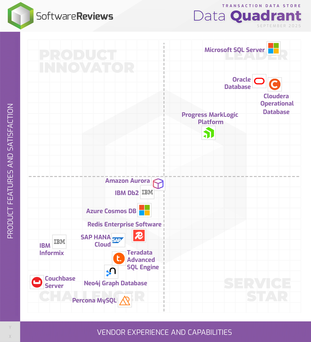 Transaction Data Store Data Quadrant