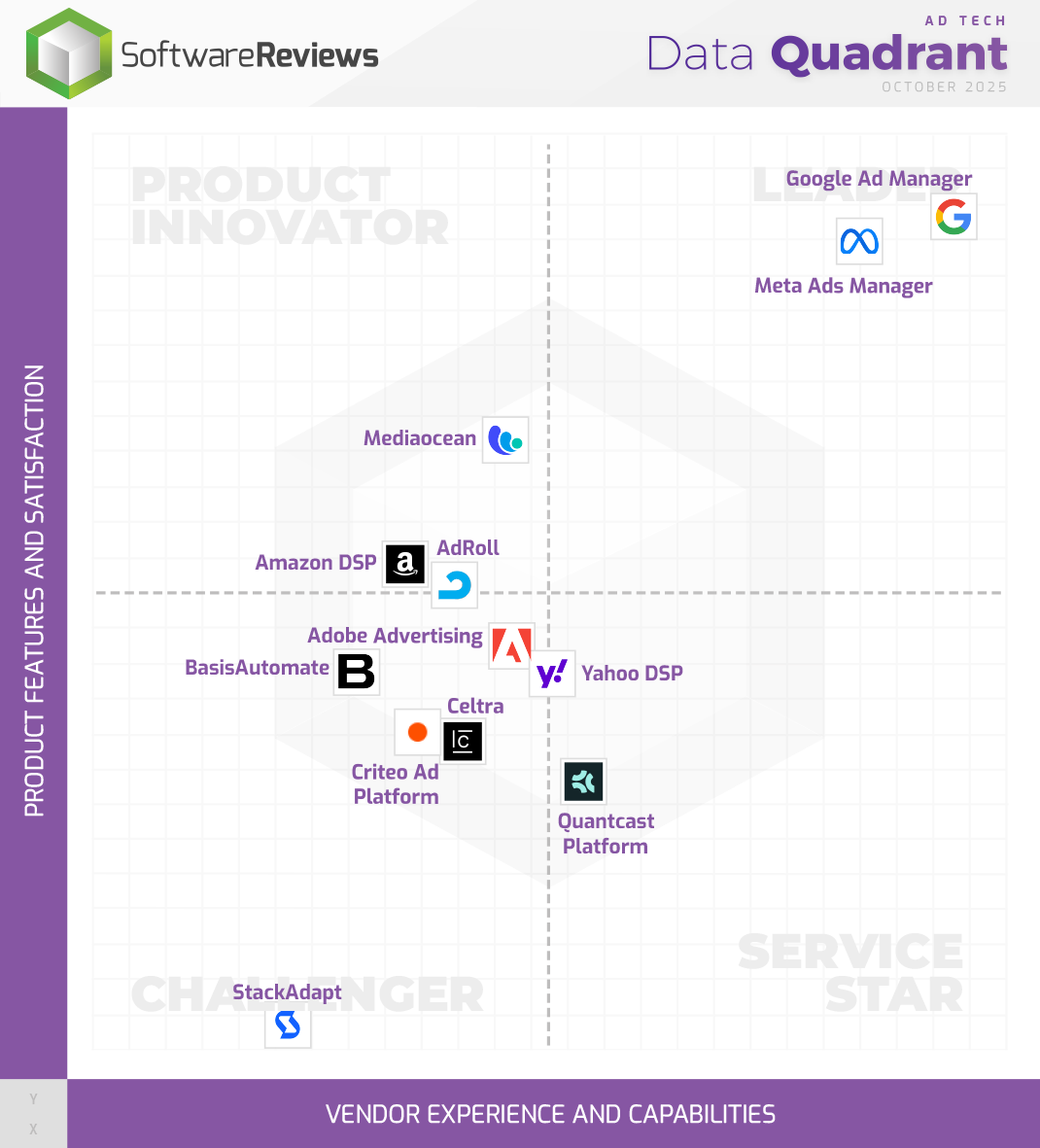 Ad Tech Data Quadrant