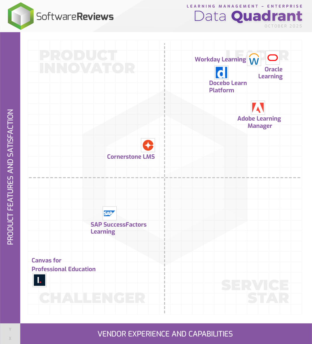 Learning Management - Enterprise Data Quadrant