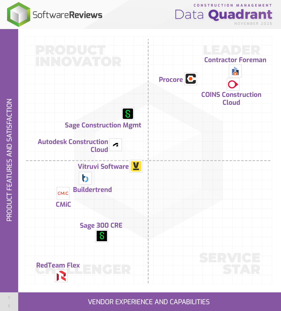Construction Management Data Quadrant