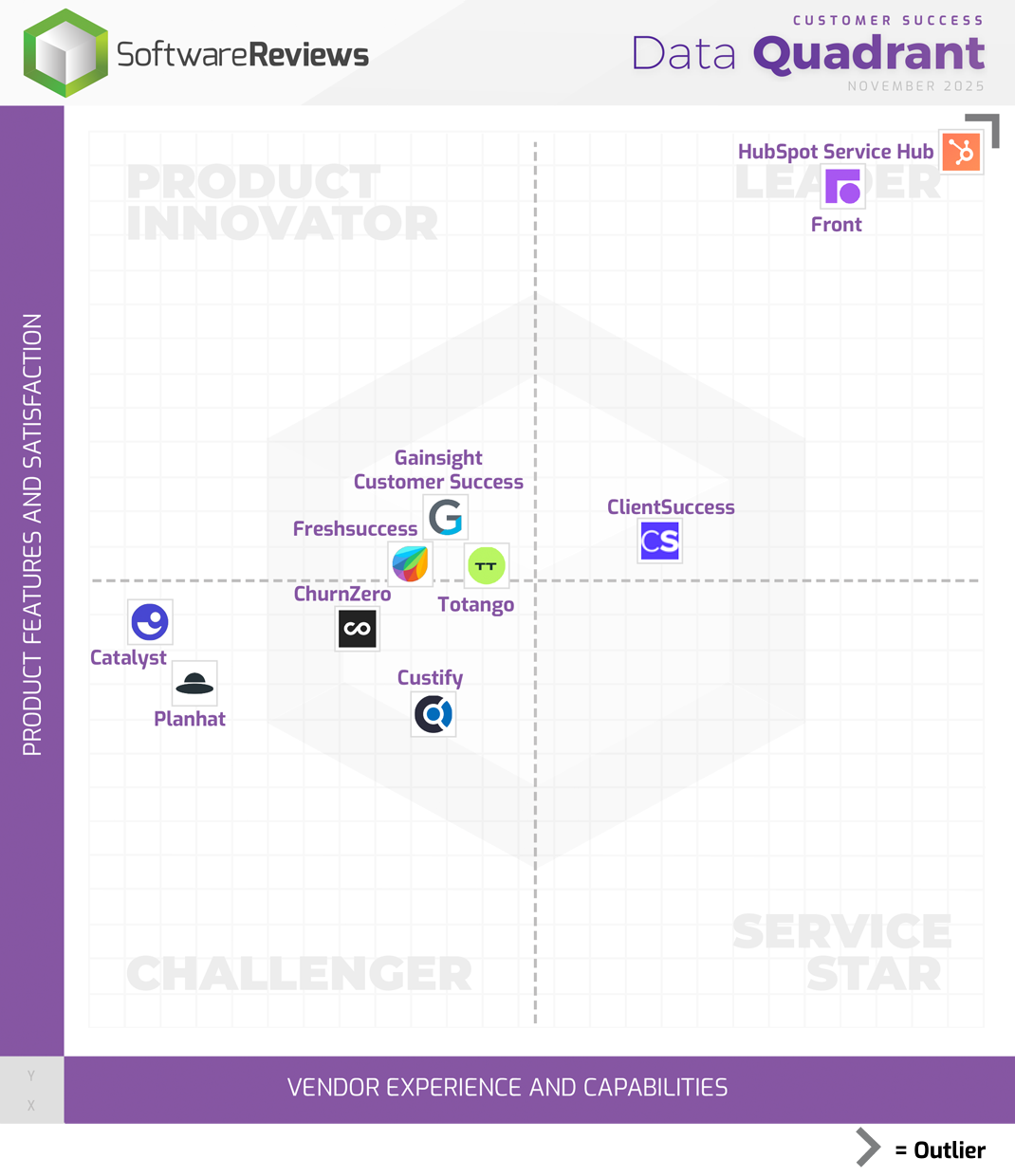 Customer Success Data Quadrant