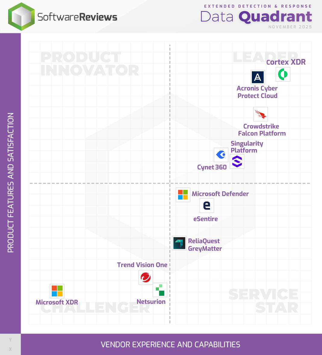 Extended Detection & Response  Data Quadrant