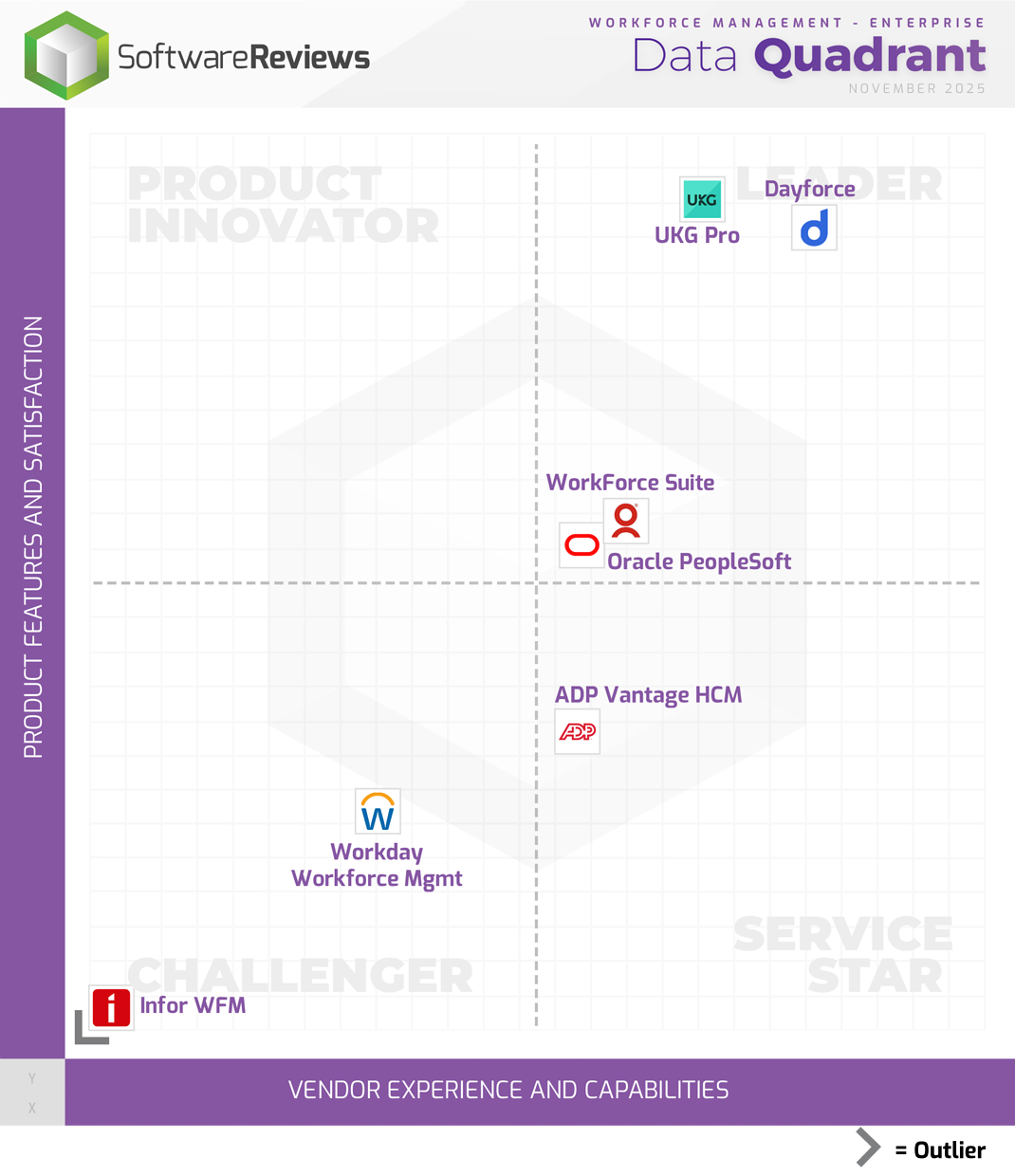Workforce Management - Enterprise Data Quadrant