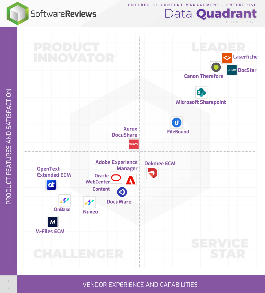 Enterprise Content Management - Enterprise Data Quadrant