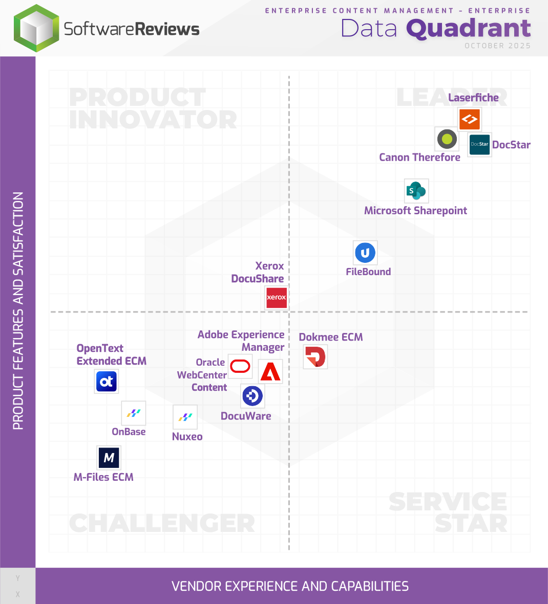 Enterprise Content Management - Enterprise Data Quadrant