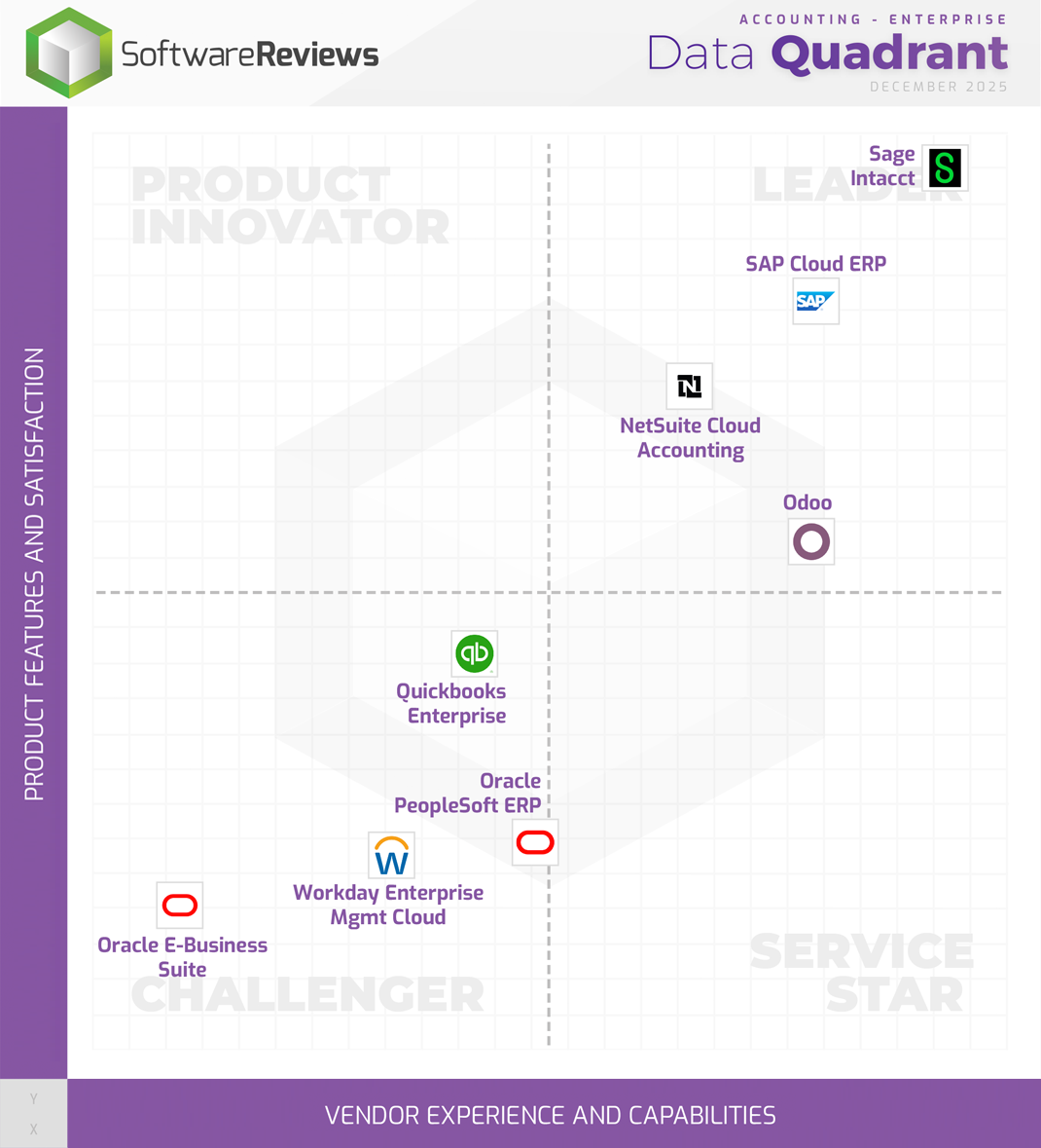 Accounting - Enterprise Data Quadrant