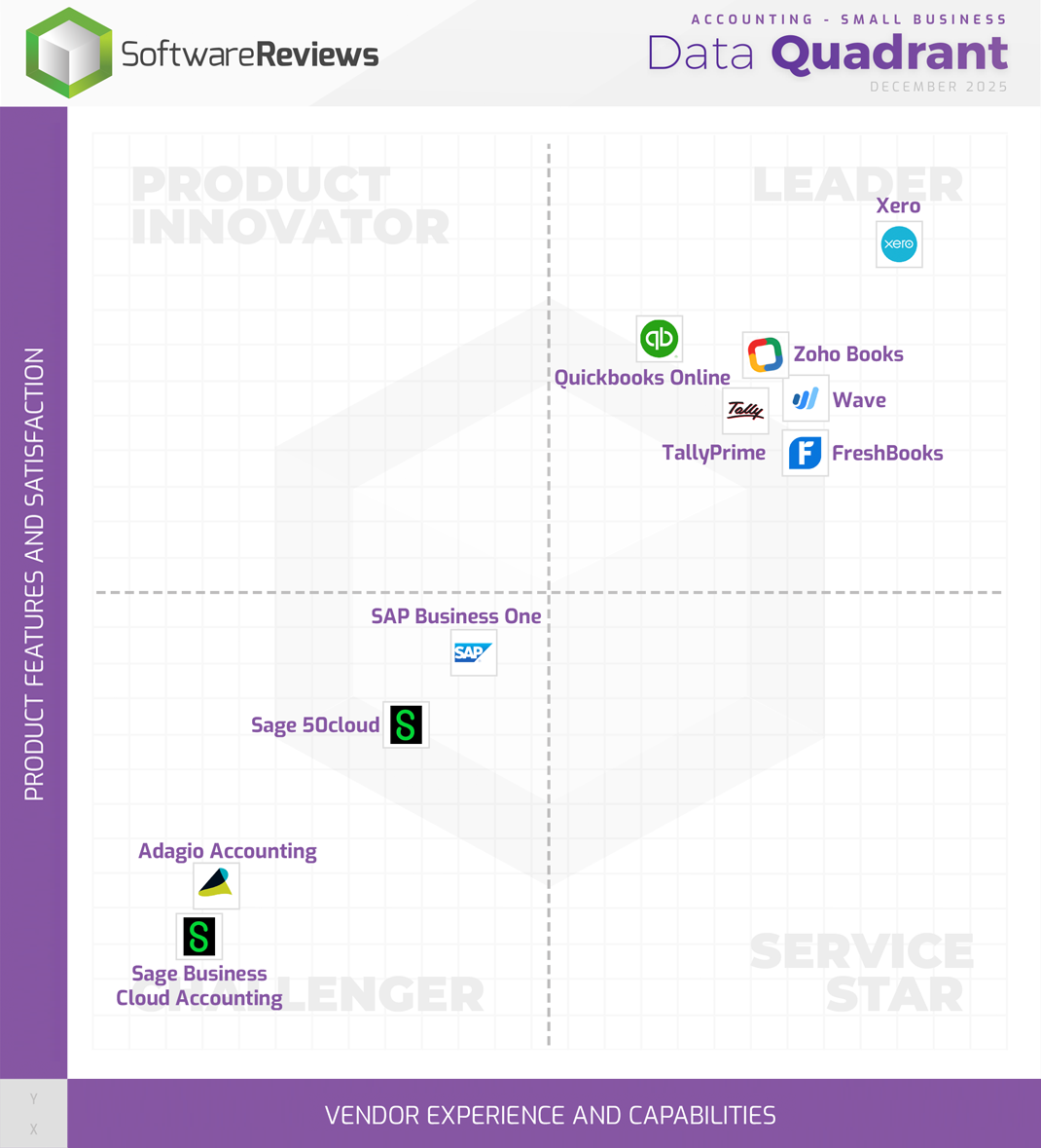 Accounting - Small Business Data Quadrant