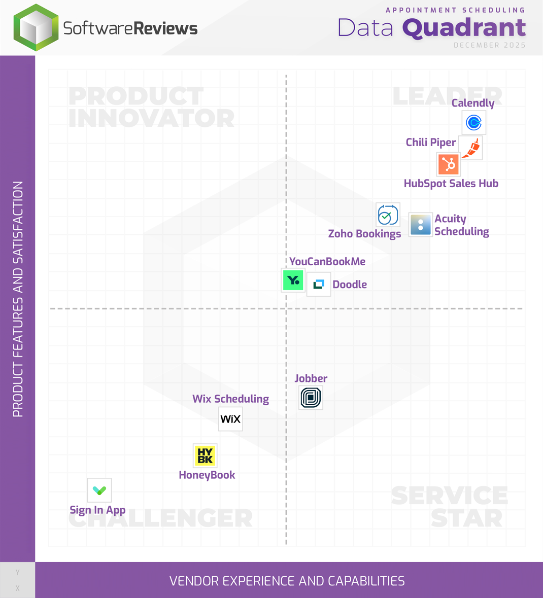 Appointment Scheduling Data Quadrant