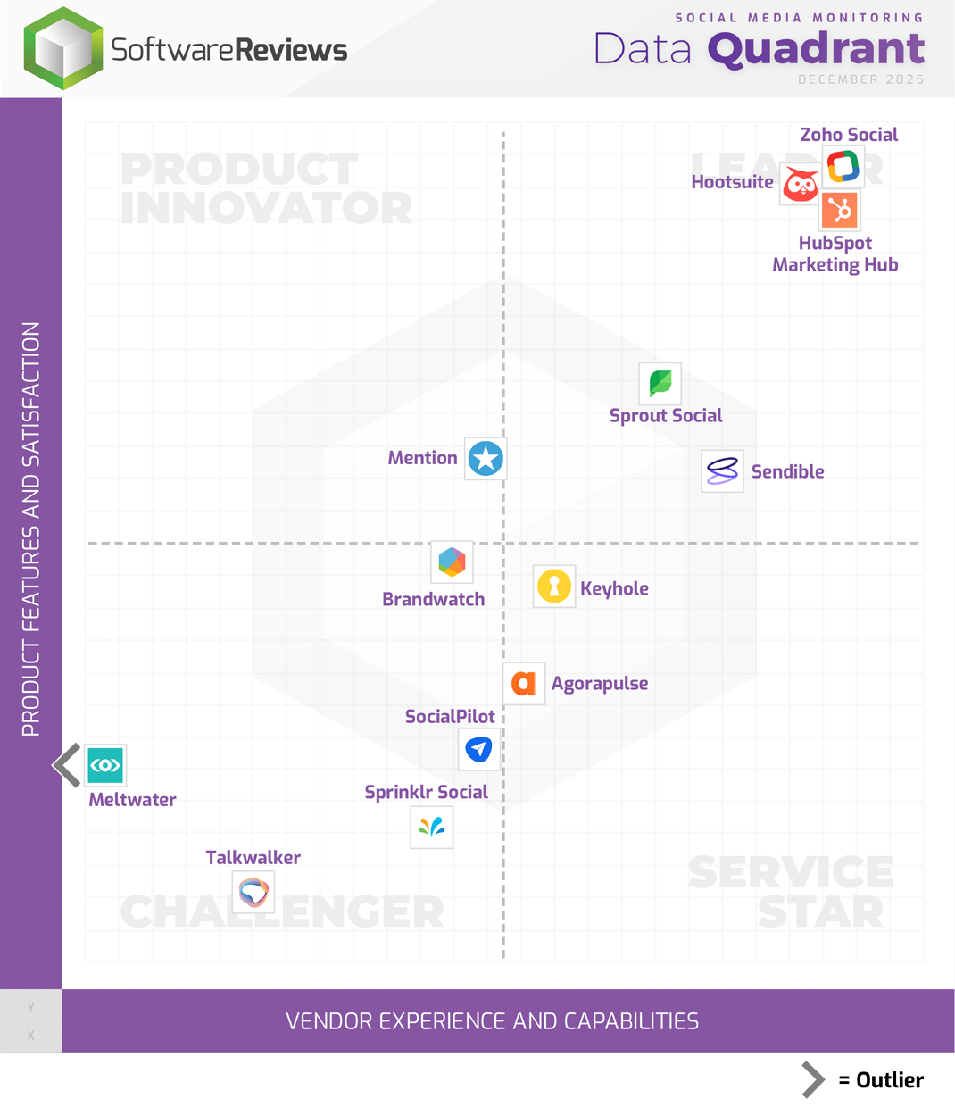 Social Media Monitoring Data Quadrant