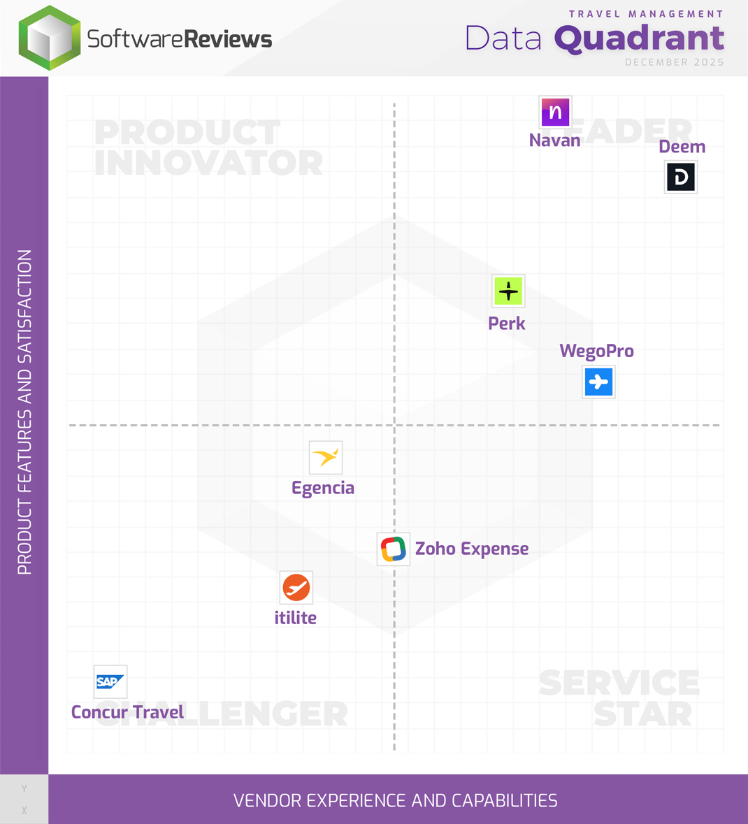 Travel Management Data Quadrant