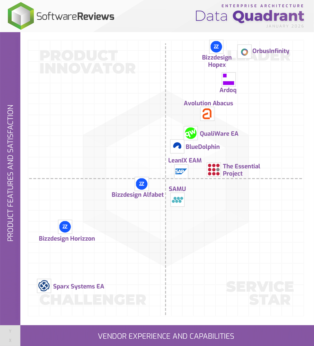 Enterprise Architecture Data Quadrant