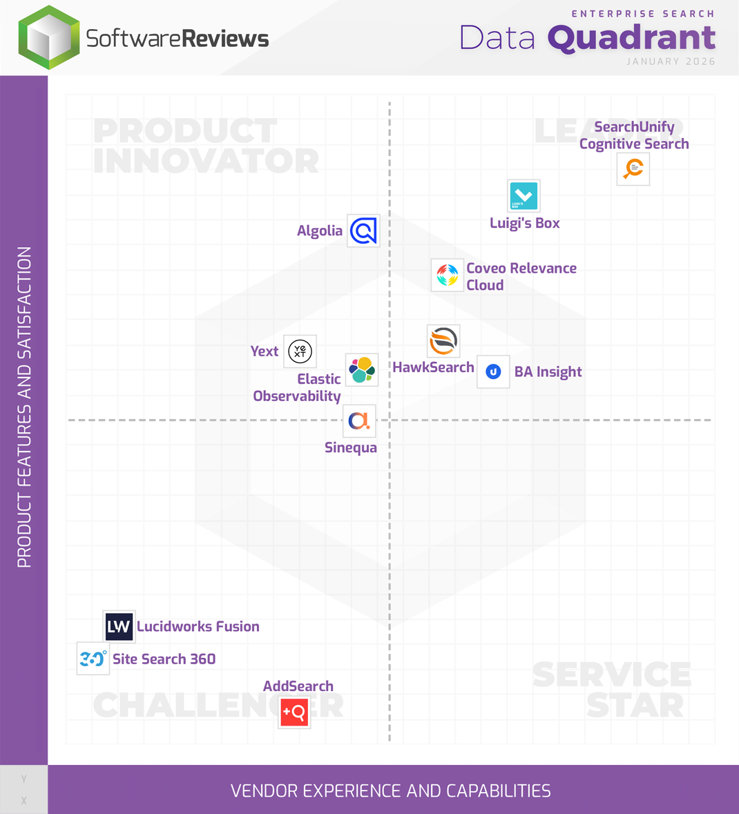 Enterprise Search Data Quadrant