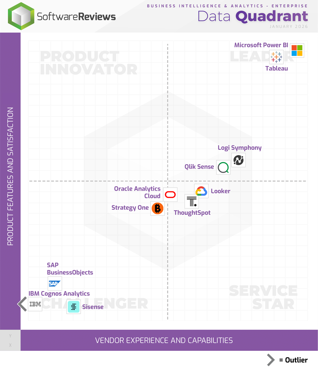 Business Intelligence & Analytics - Enterprise Data Quadrant