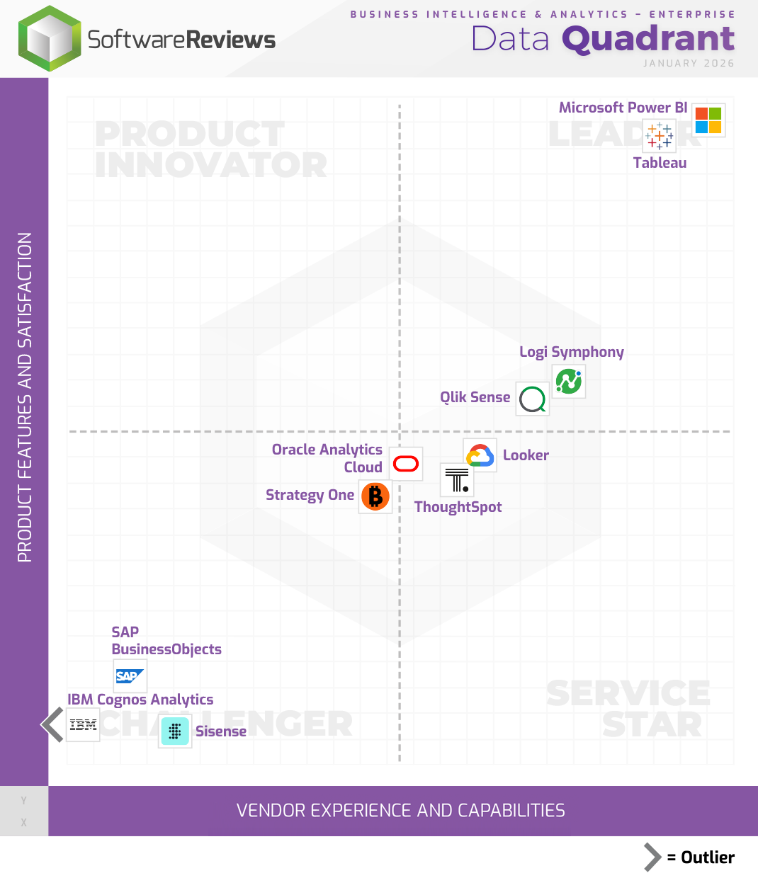 Business Intelligence & Analytics - Enterprise Data Quadrant