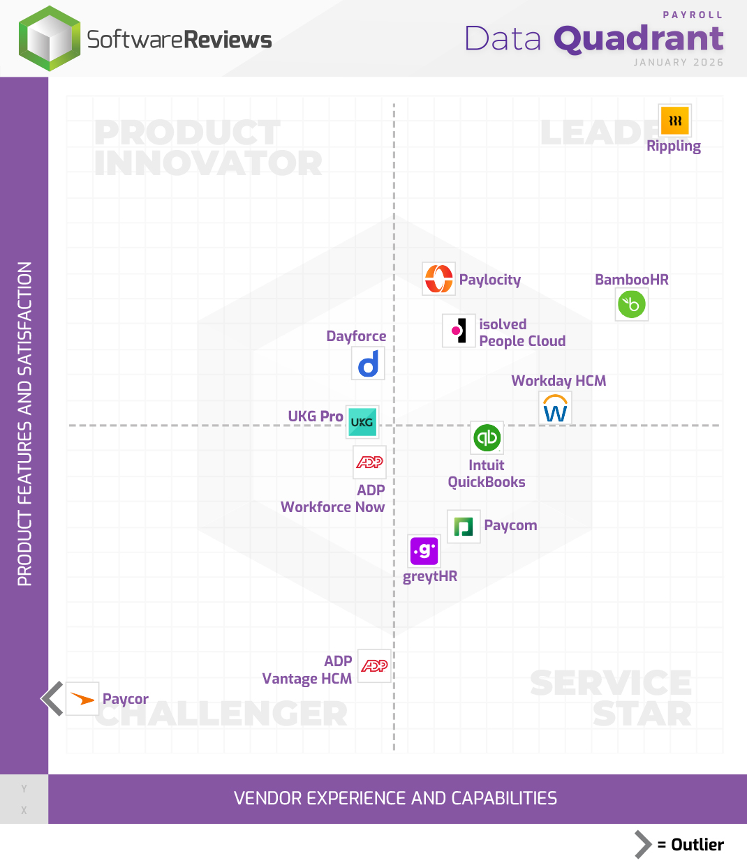 Payroll Data Quadrant