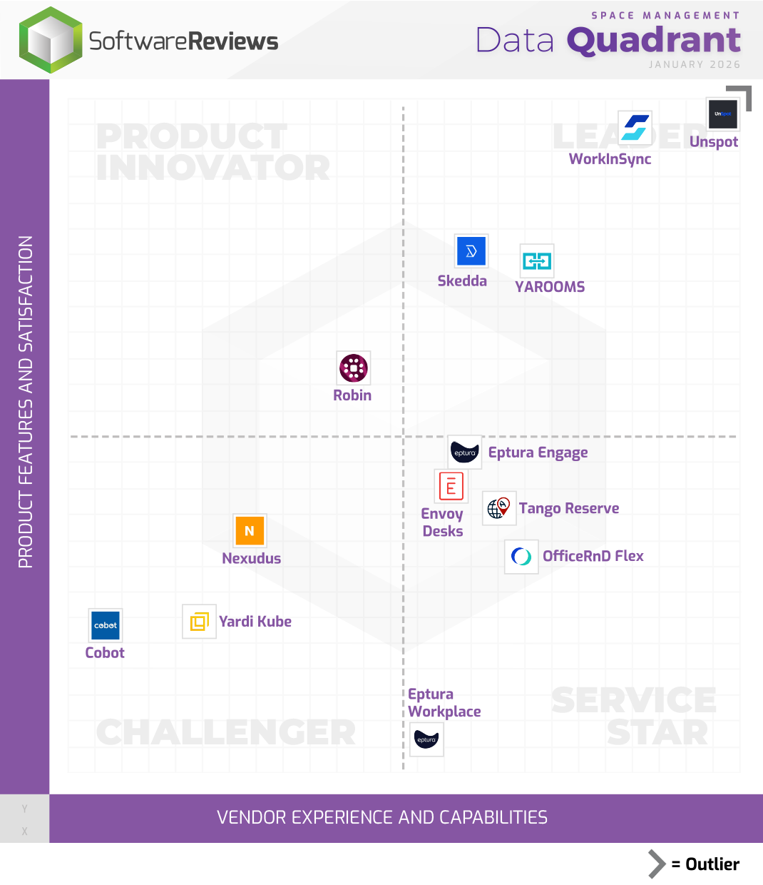 Space Management Data Quadrant