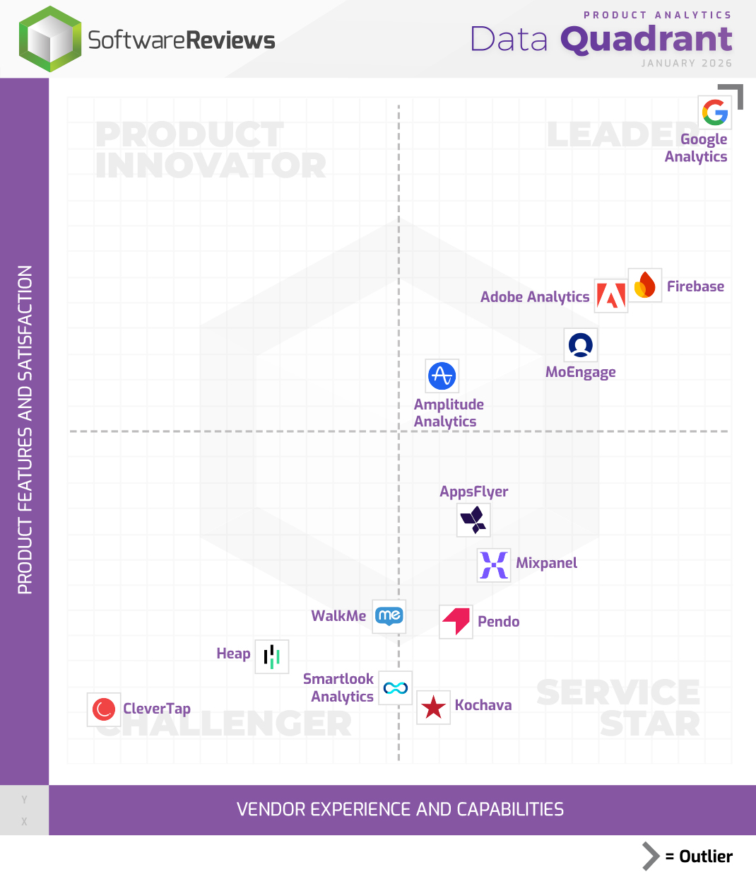 Product Analytics Data Quadrant