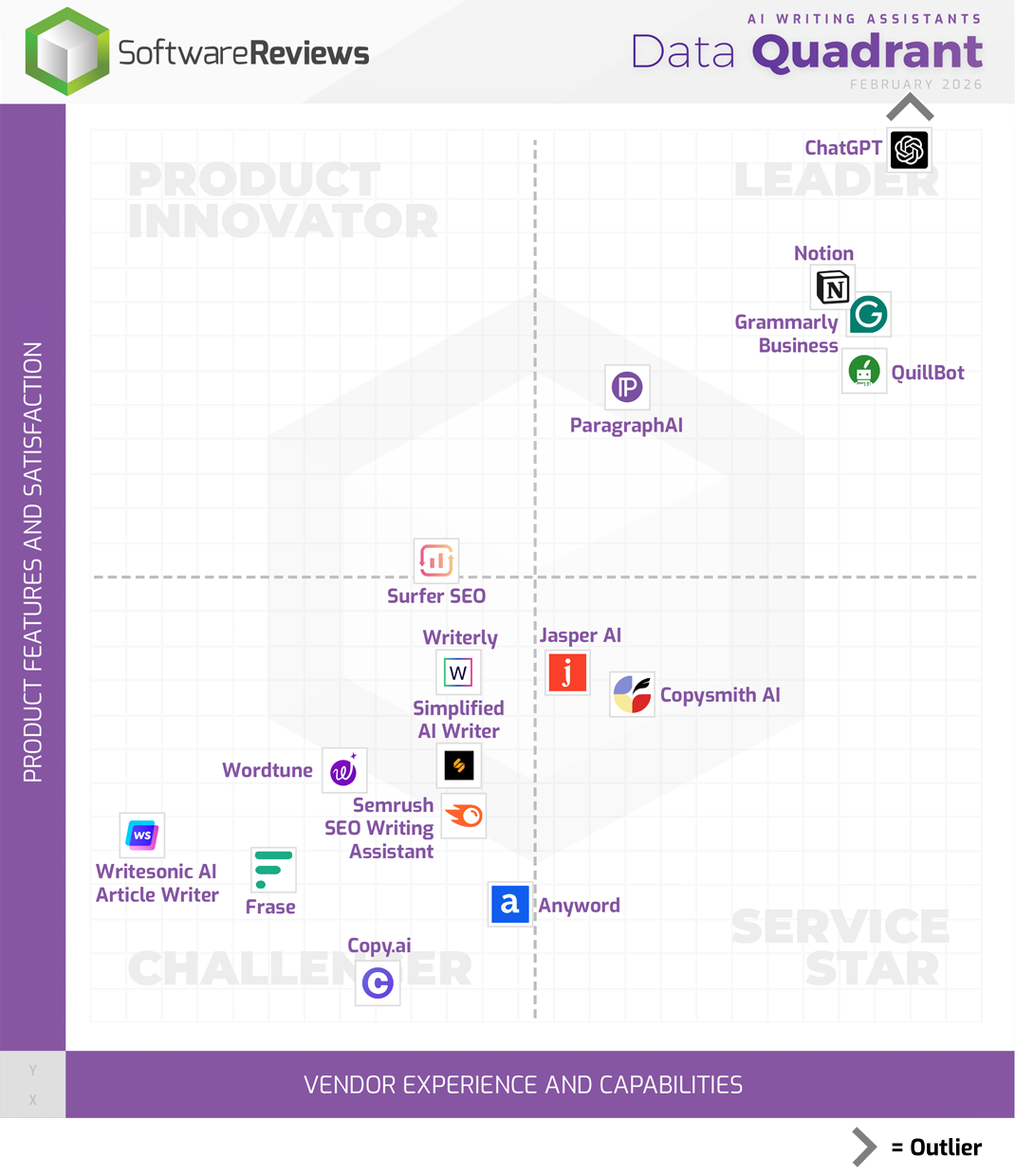 AI Writing Assistants  Data Quadrant