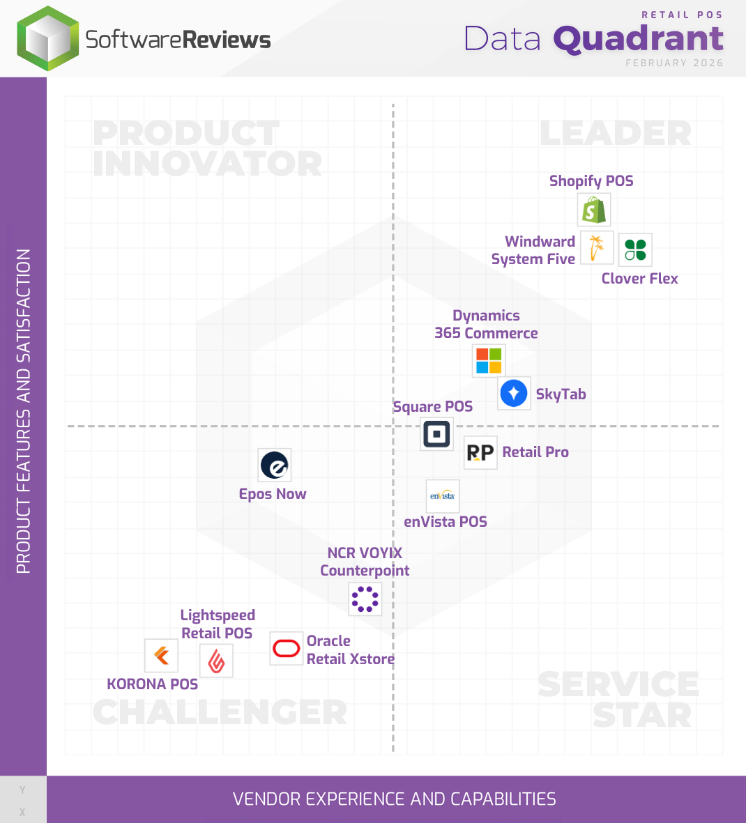Retail POS Data Quadrant