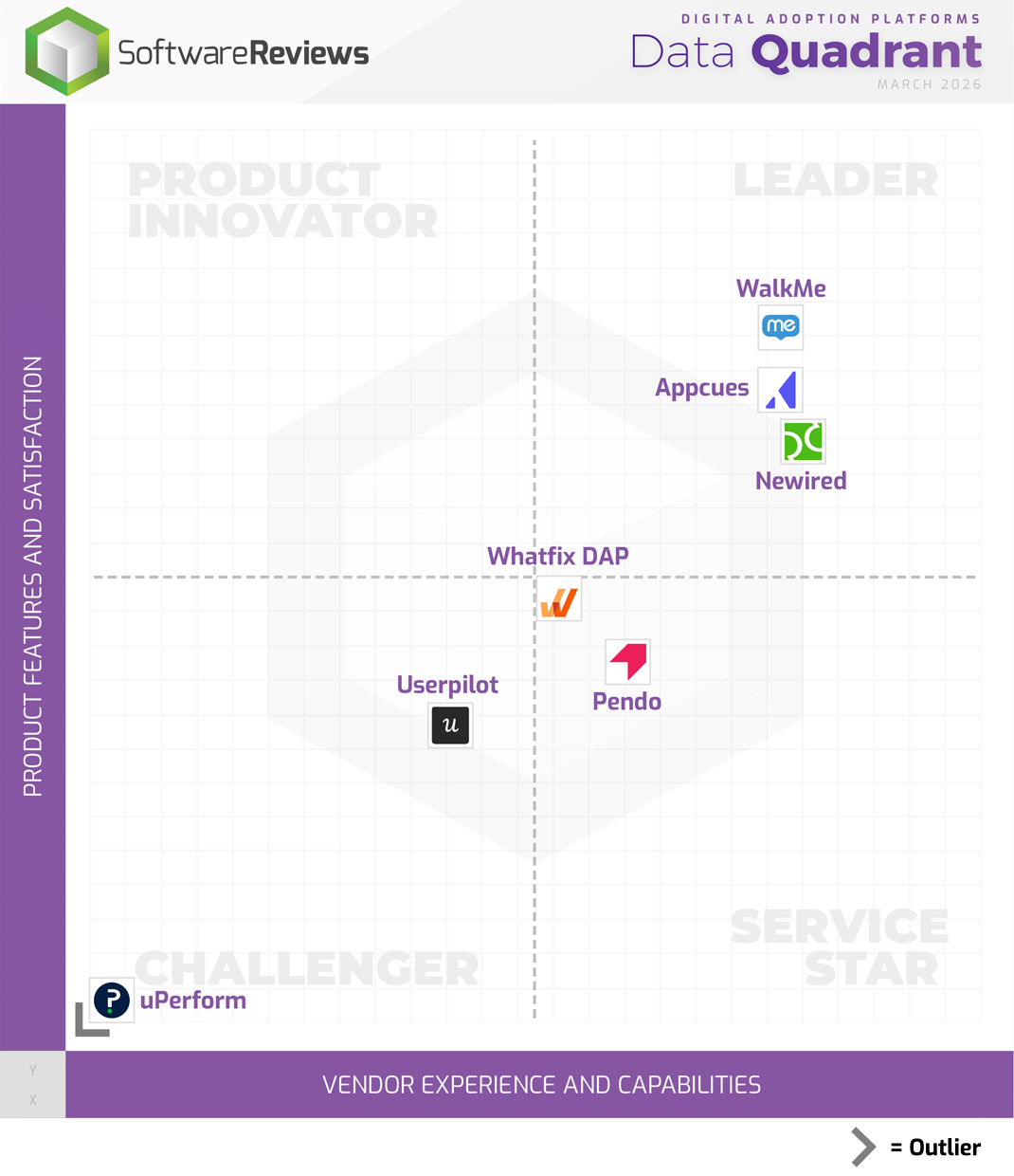 Digital Adoption Platforms Data Quadrant