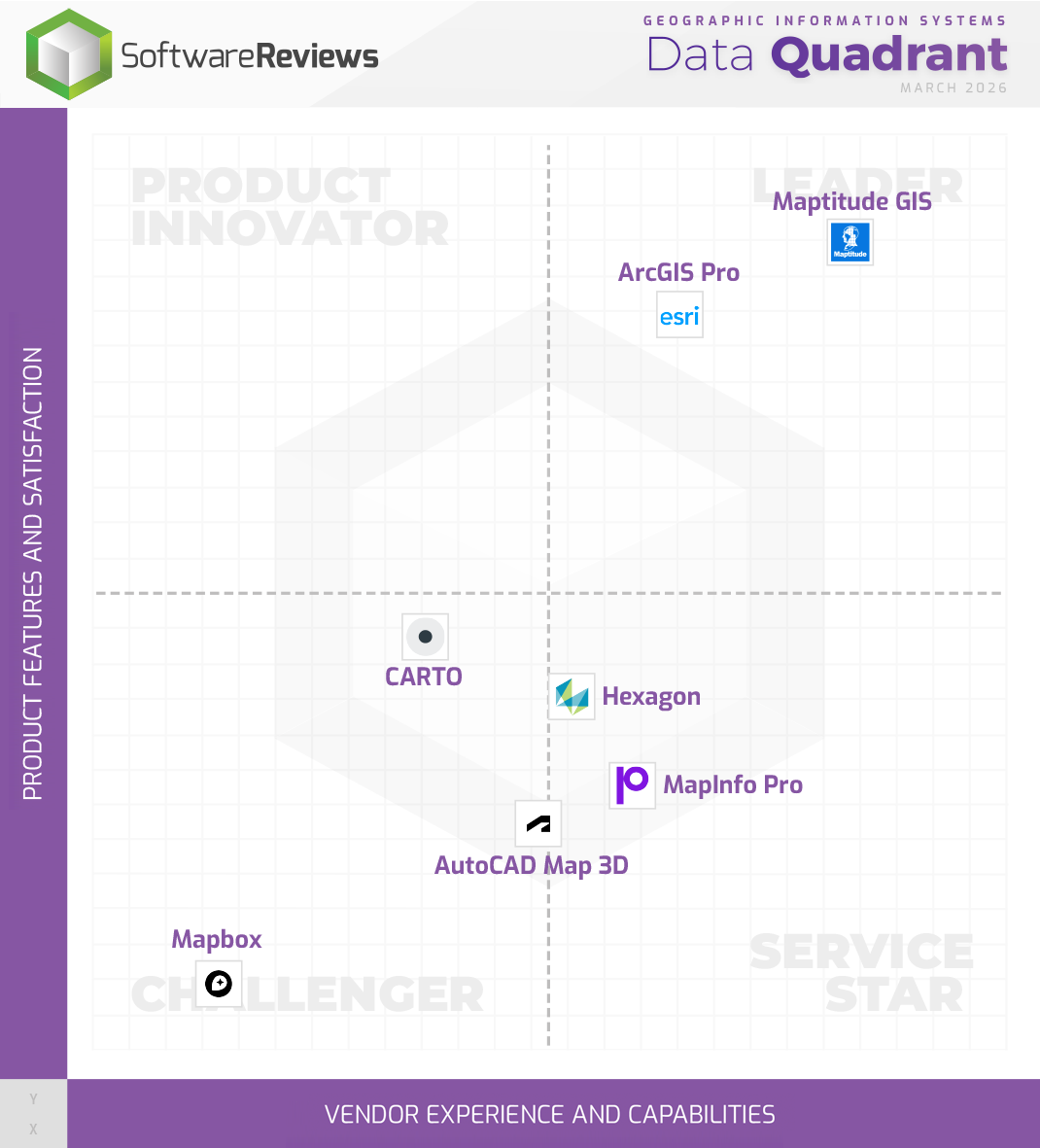 Geographic Information Systems Data Quadrant