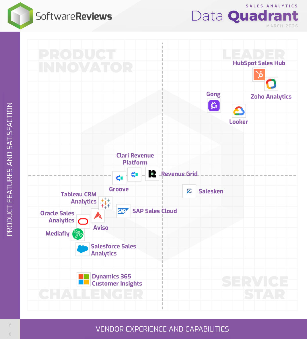 Sales Analytics Data Quadrant
