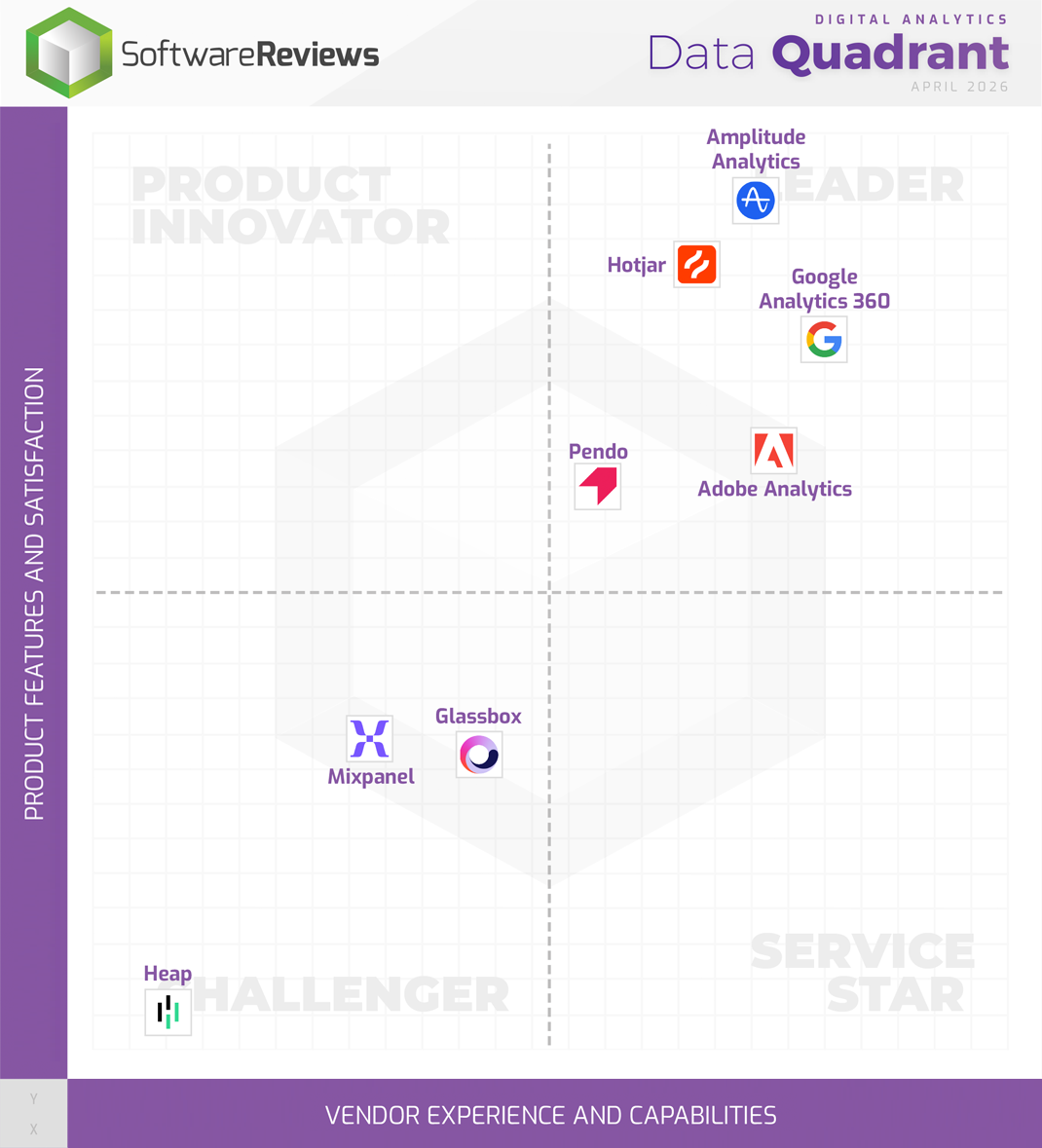 Digital Analytics Data Quadrant