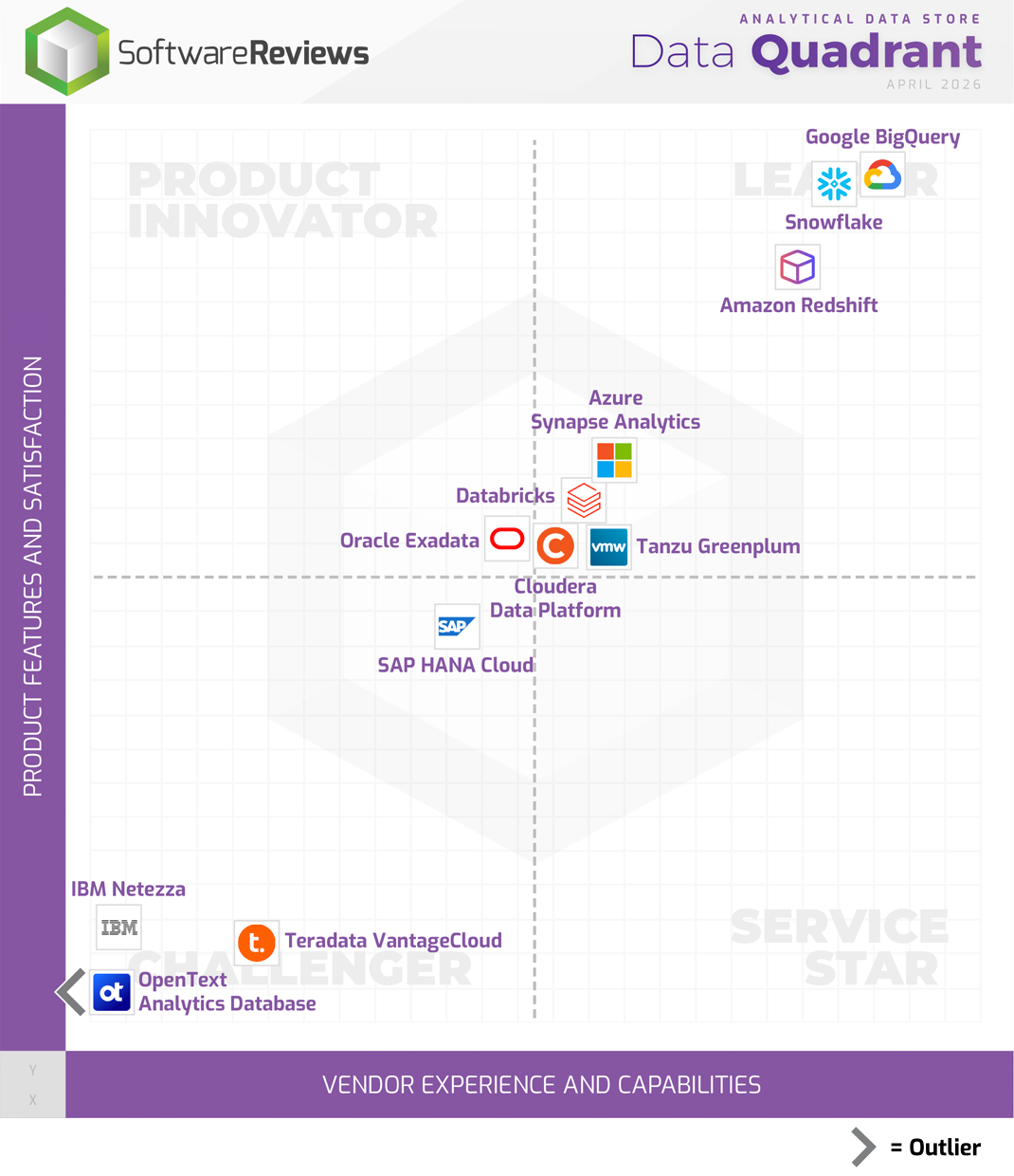 Analytical Data Store Data Quadrant