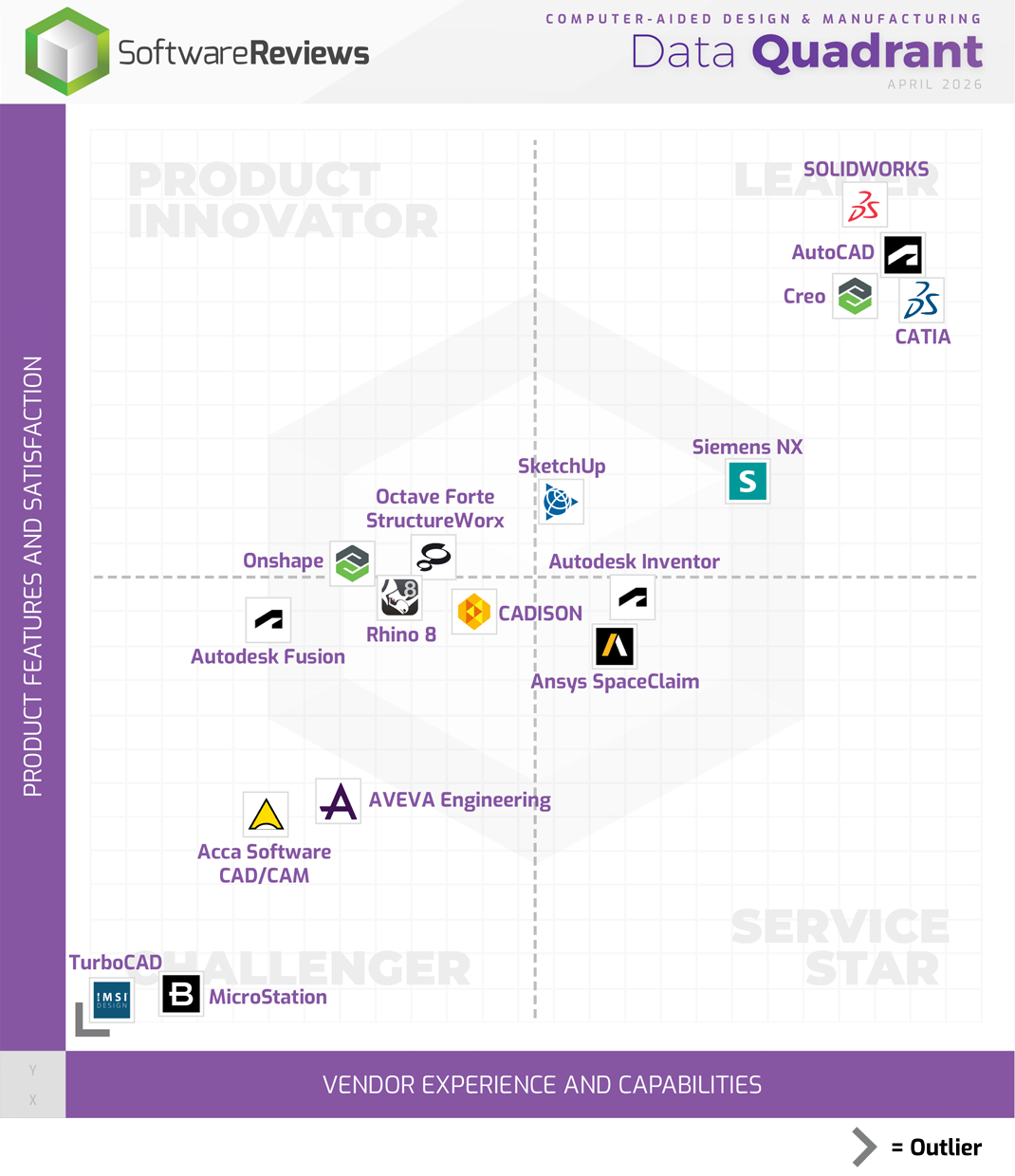 Computer-Aided Design & Manufacturing Data Quadrant