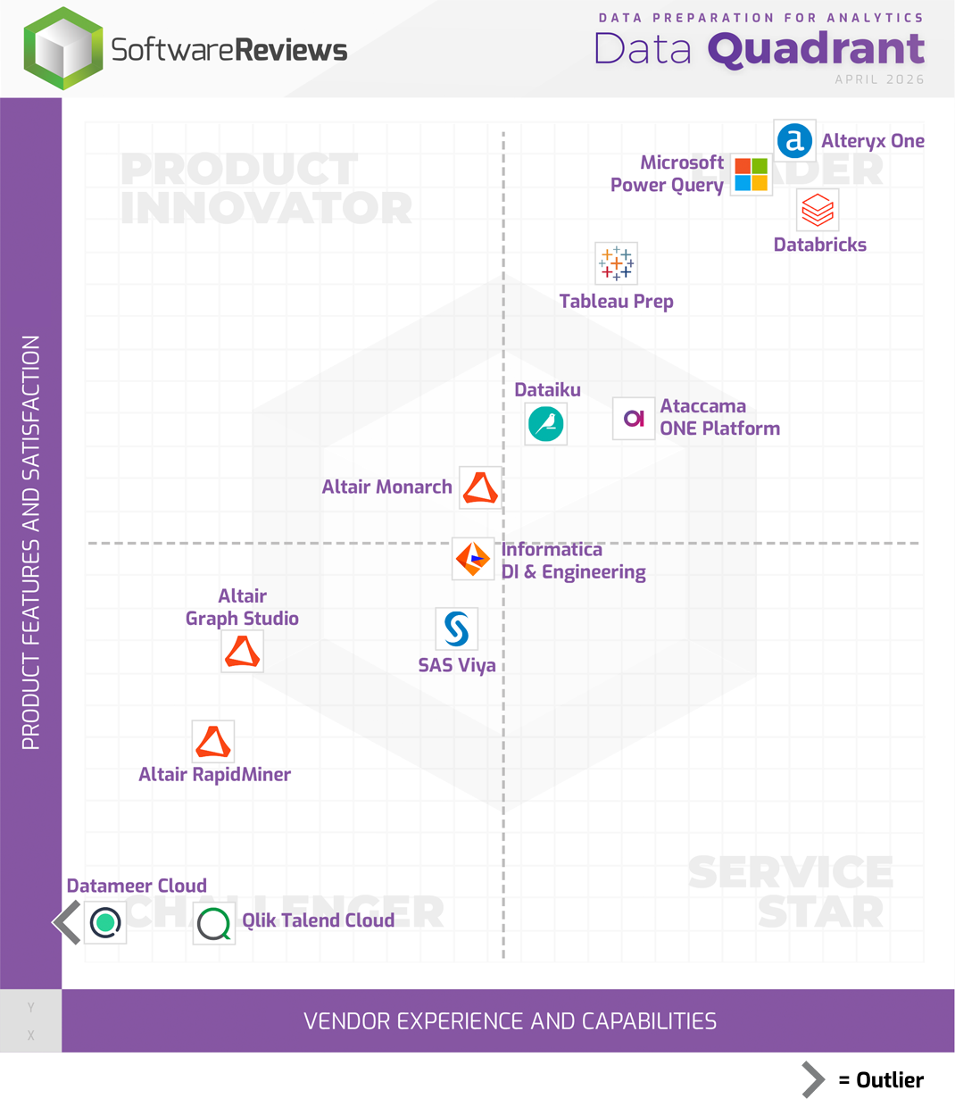 Data Preparation for Analytics Data Quadrant
