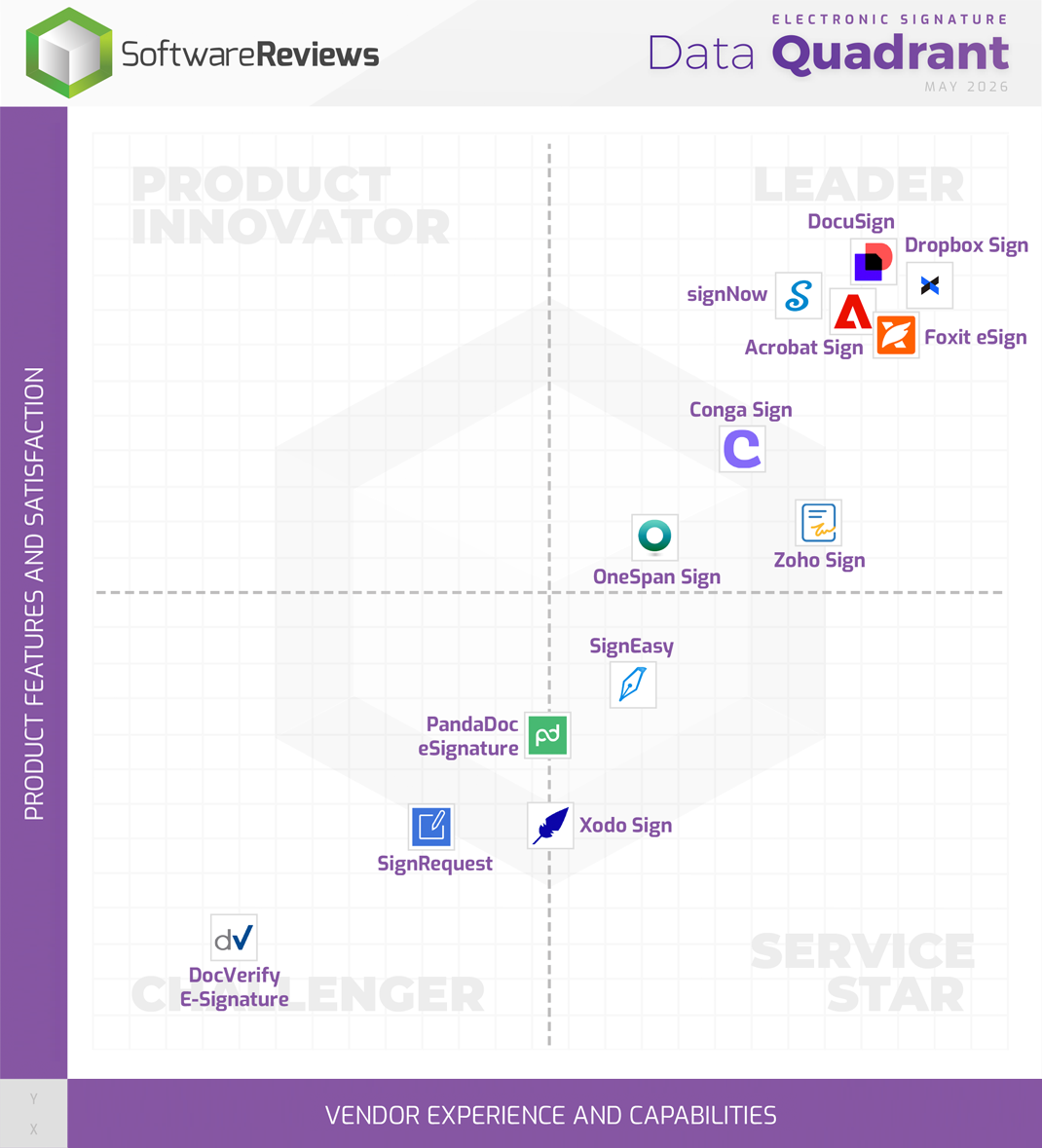 Electronic Signature Data Quadrant