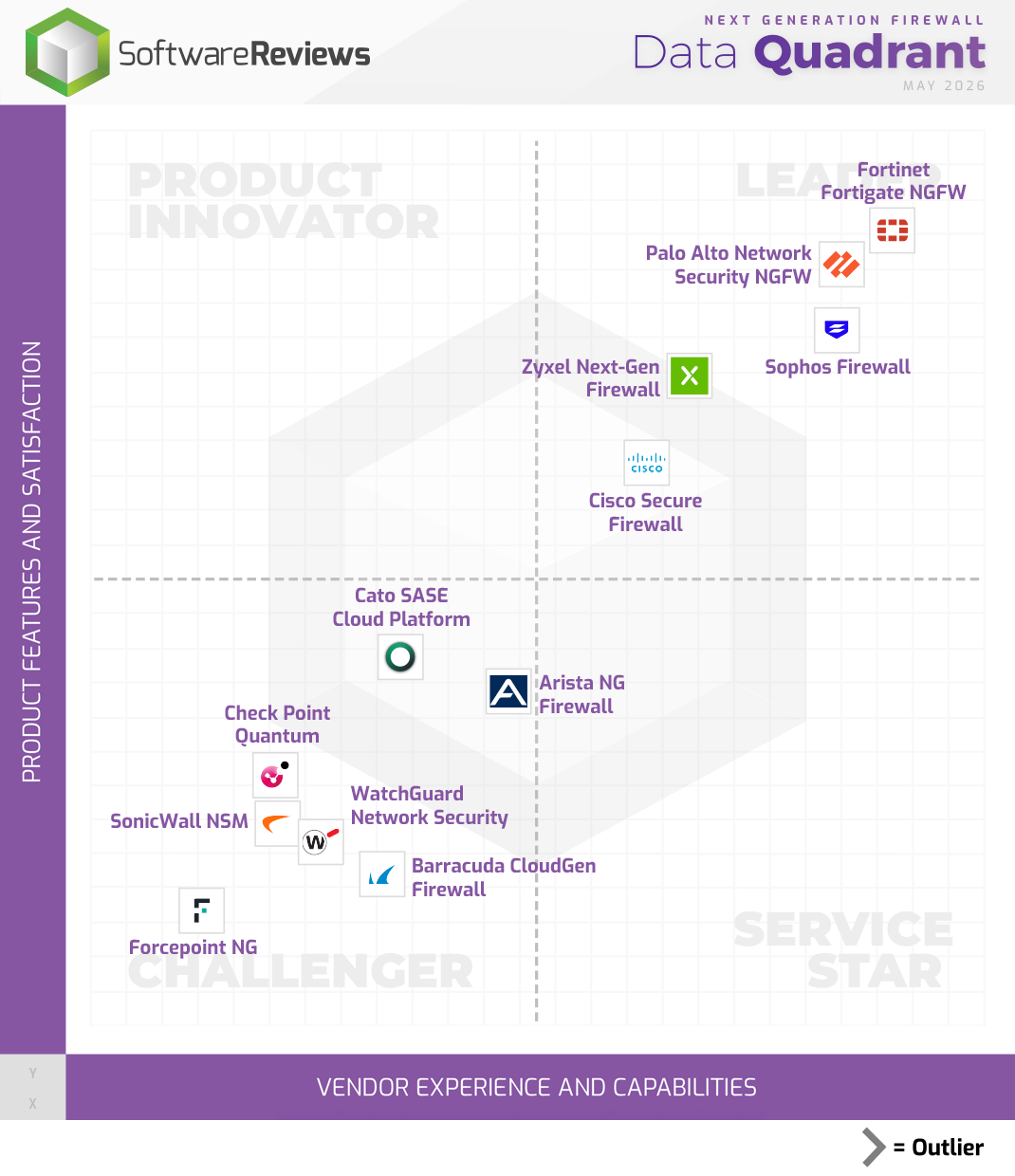 Next Generation Firewall Data Quadrant