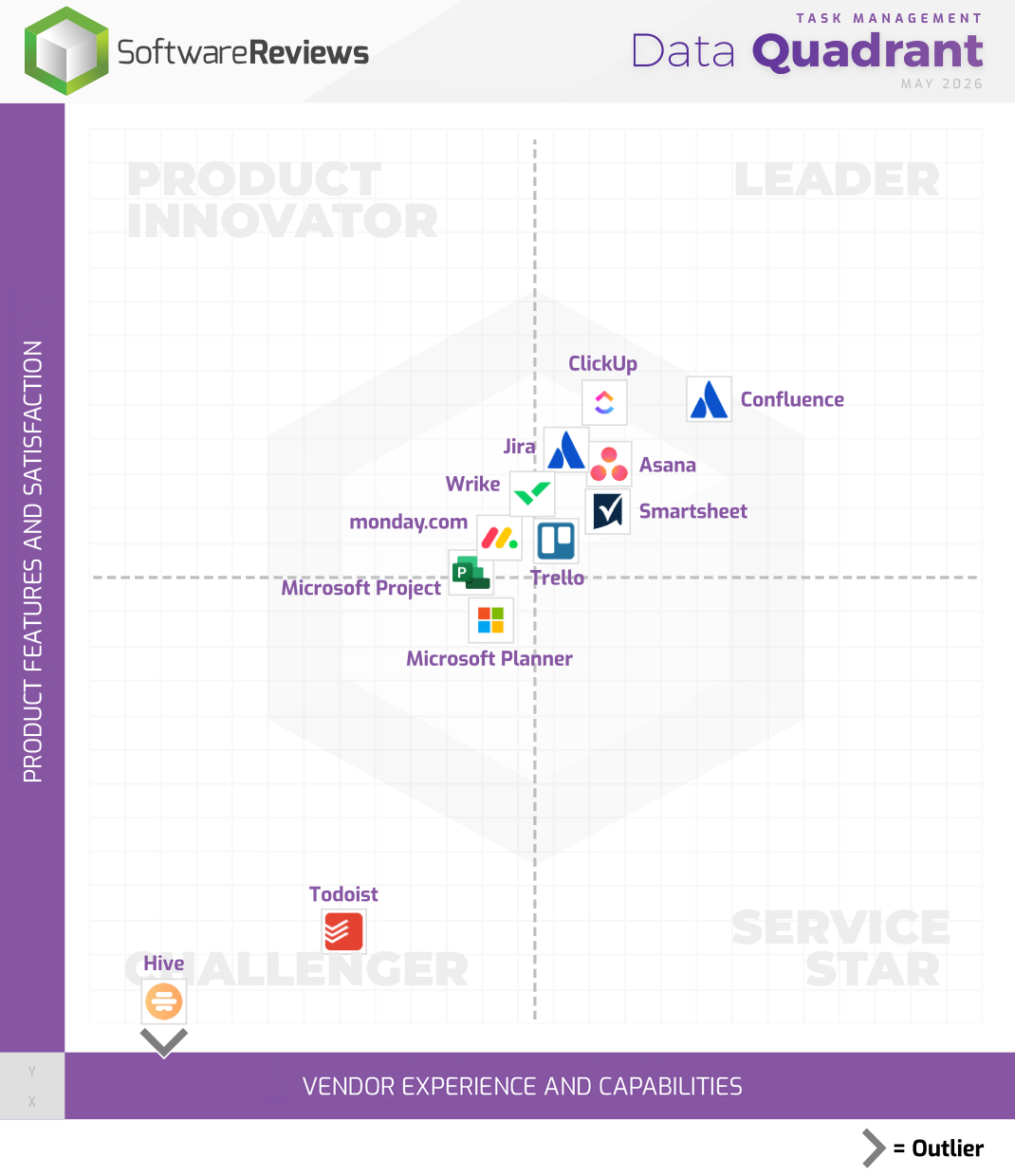Task Management Data Quadrant